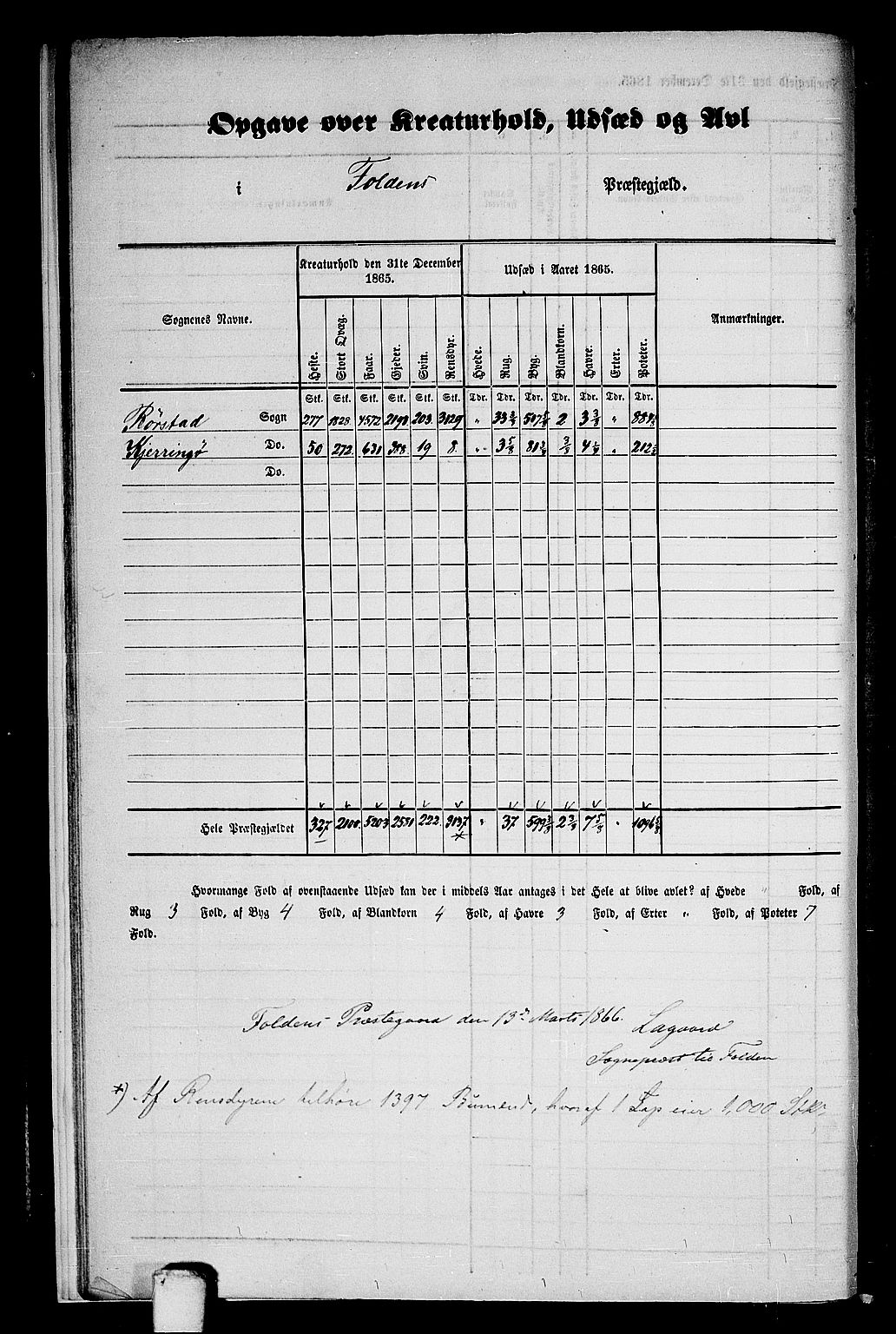 RA, 1865 census for Folda, 1865, p. 10