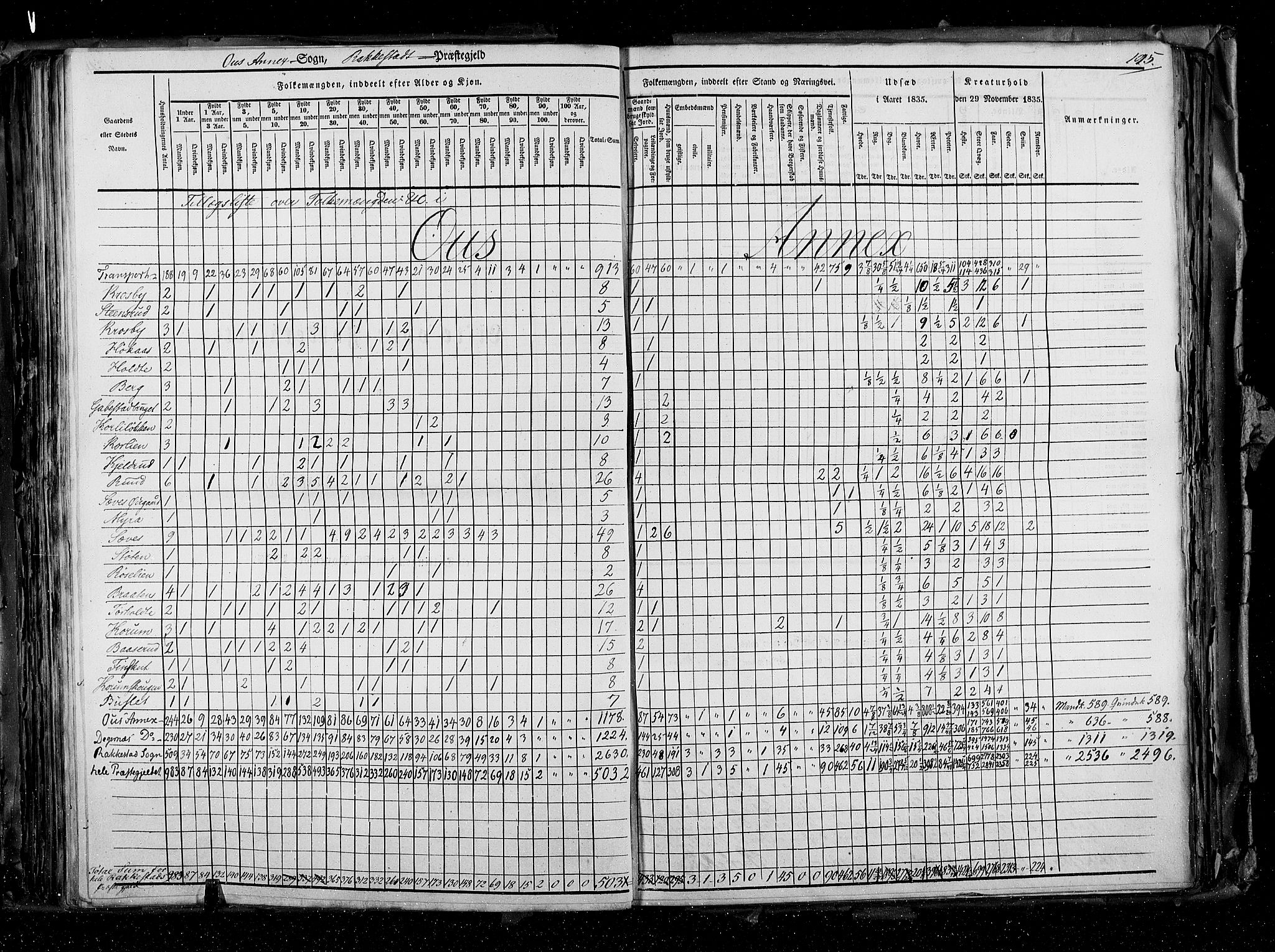 RA, Census 1835, vol. 2: Akershus amt og Smålenenes amt, 1835, p. 195