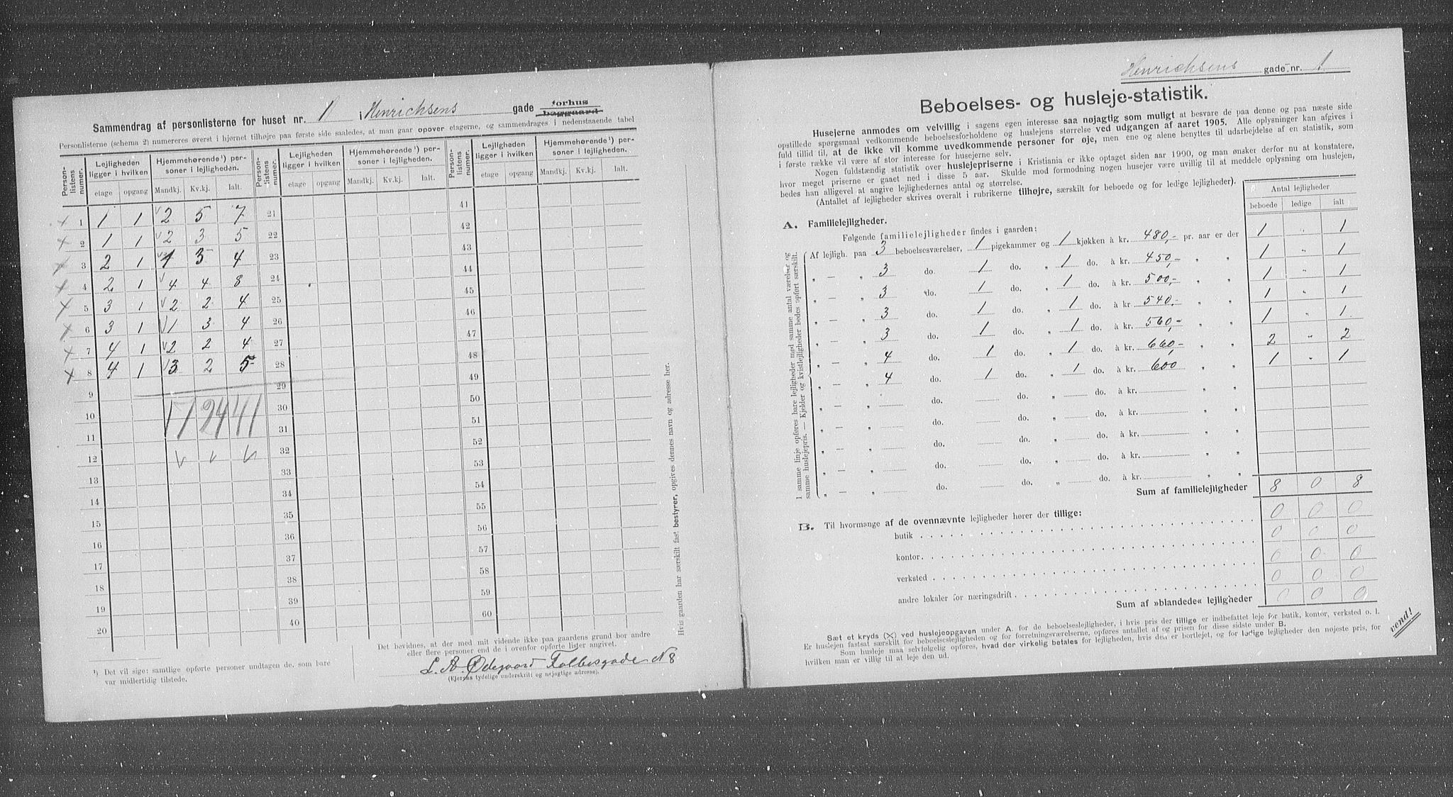 OBA, Municipal Census 1905 for Kristiania, 1905, p. 20003