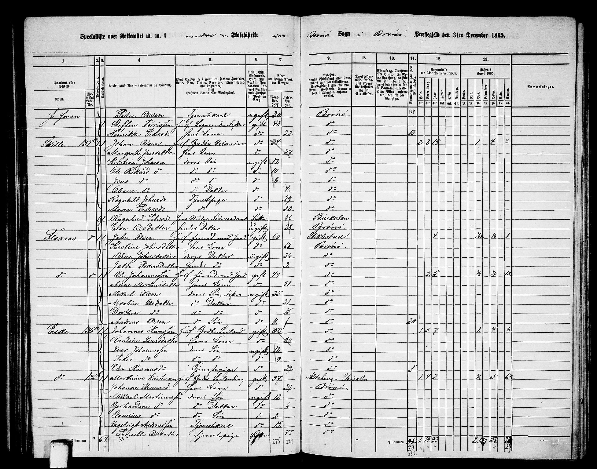 RA, 1865 census for Brønnøy, 1865, p. 116