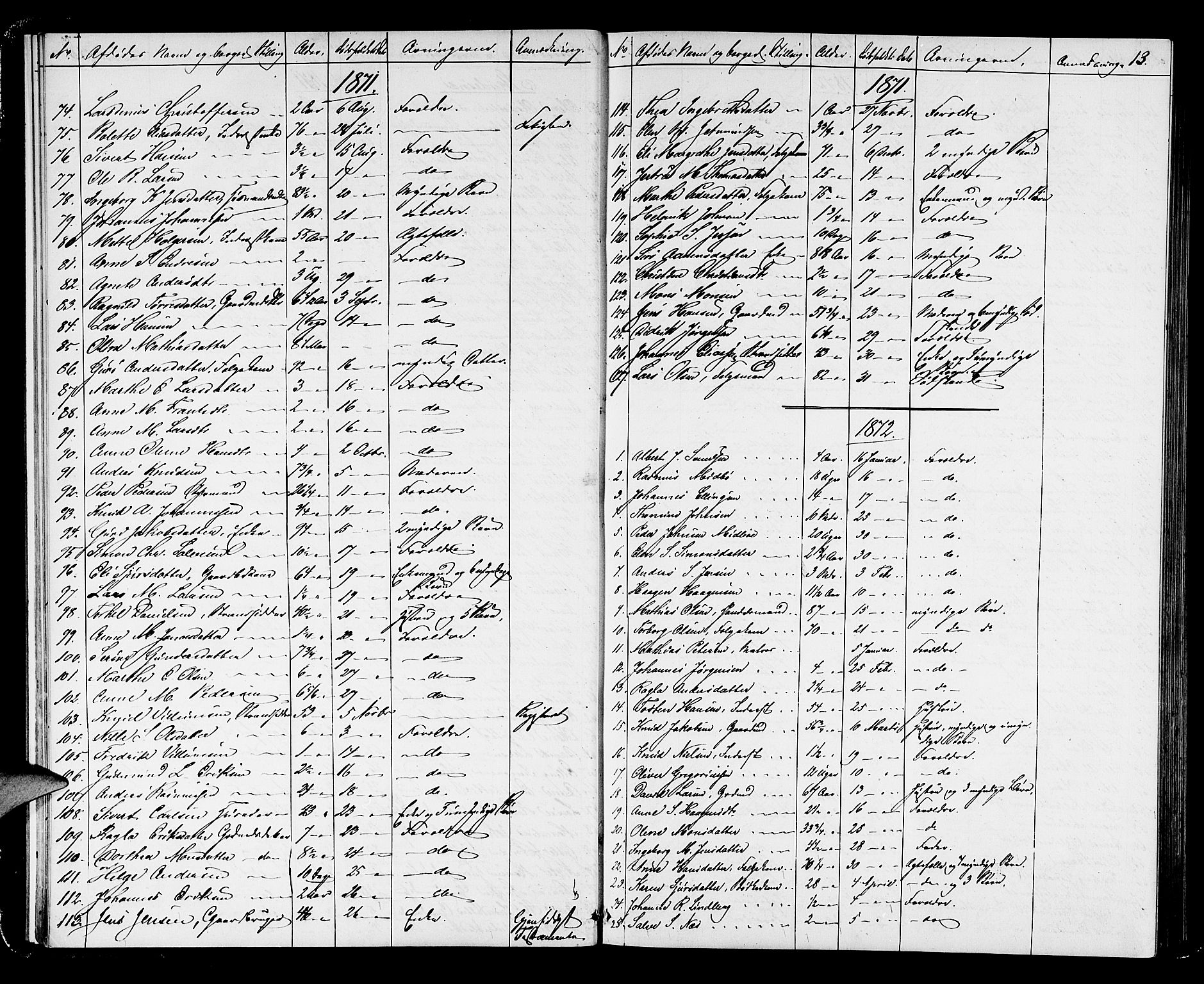 Karmsund sorenskriveri, AV/SAST-A-100311/01/IV/IVAB/L0002: DØDSFALLSPROT. SKUD/AV/TORV/SKJOLD/TYSVÆR, 1862-1901, p. 12b-13a