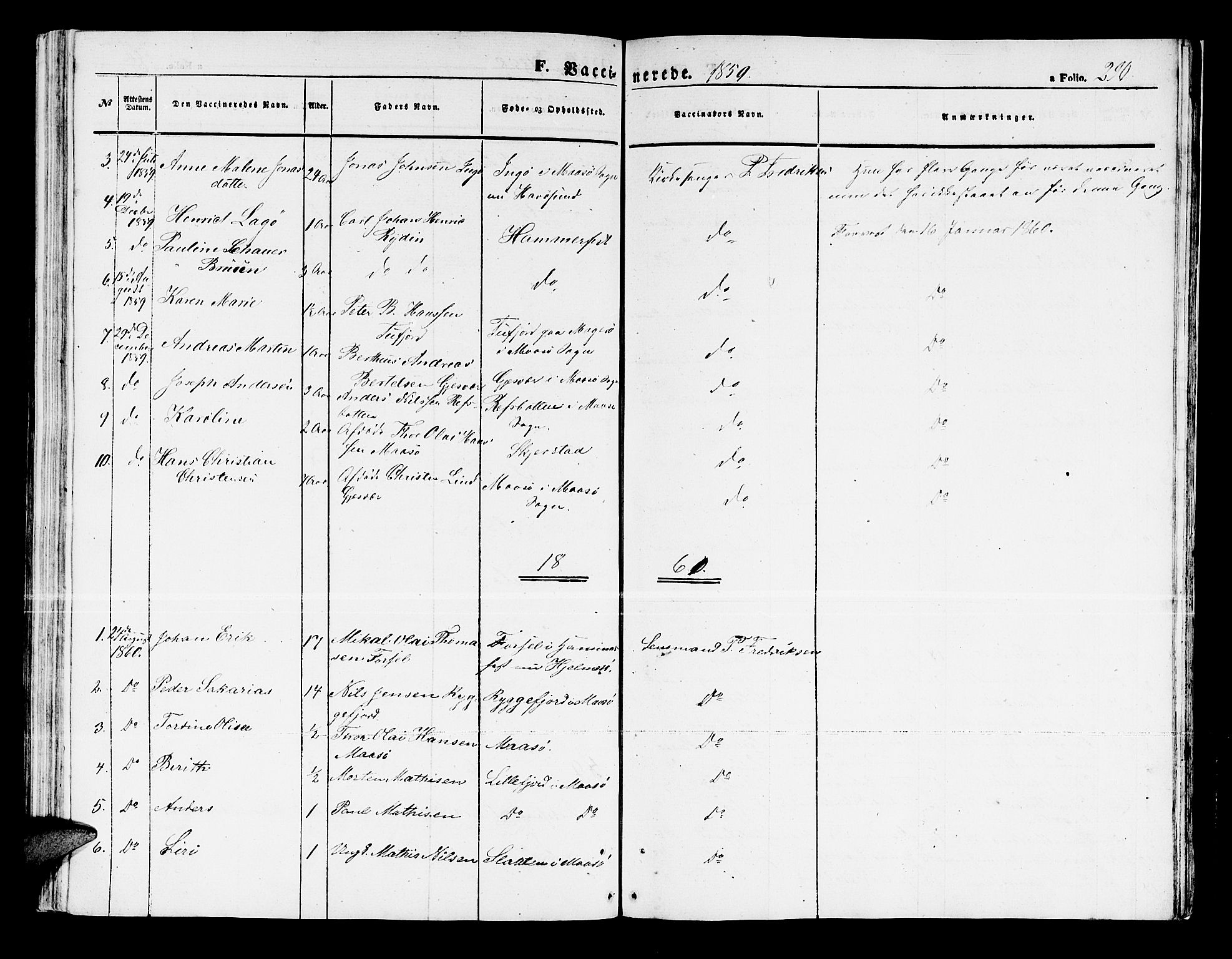 Måsøy sokneprestkontor, SATØ/S-1348/H/Hb/L0001klokker: Parish register (copy) no. 1, 1852-1877, p. 290