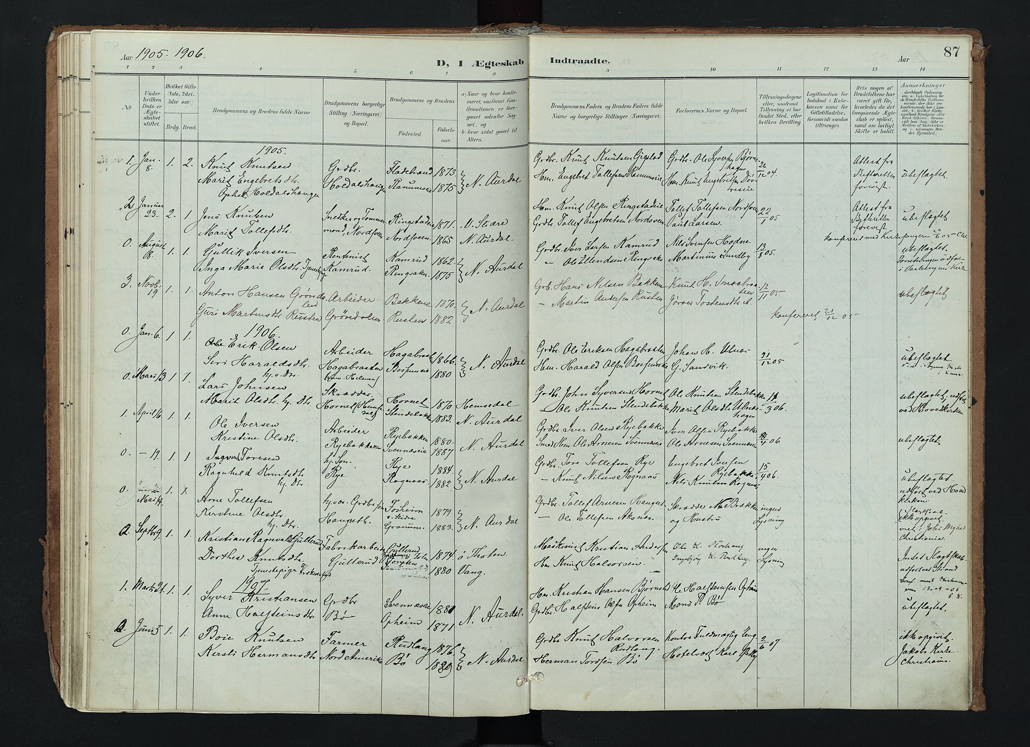 Nord-Aurdal prestekontor, SAH/PREST-132/H/Ha/Haa/L0017: Parish register (official) no. 17, 1897-1926, p. 87