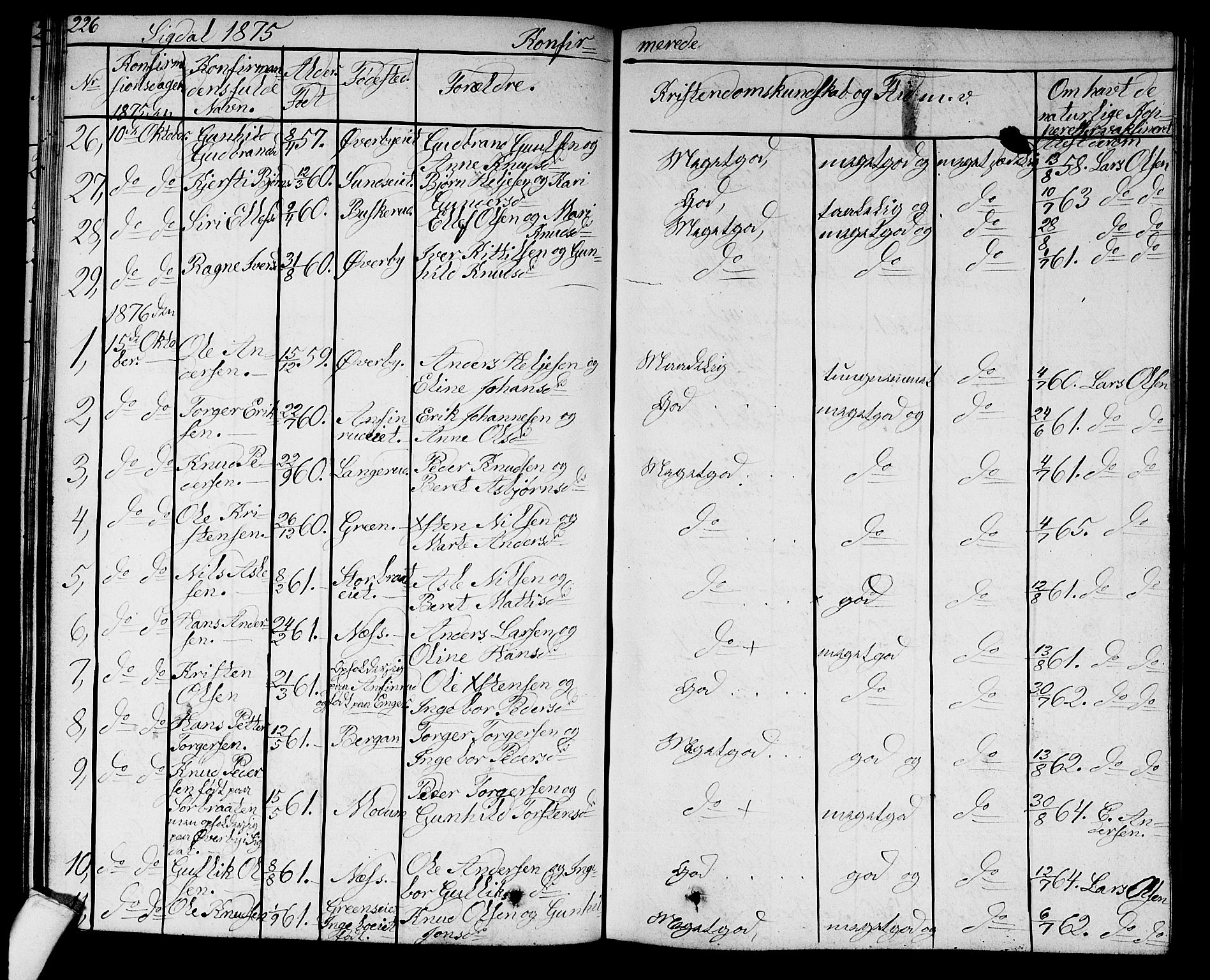 Sigdal kirkebøker, SAKO/A-245/G/Ga/L0003: Parish register (copy) no. I 3, 1857-1878, p. 226