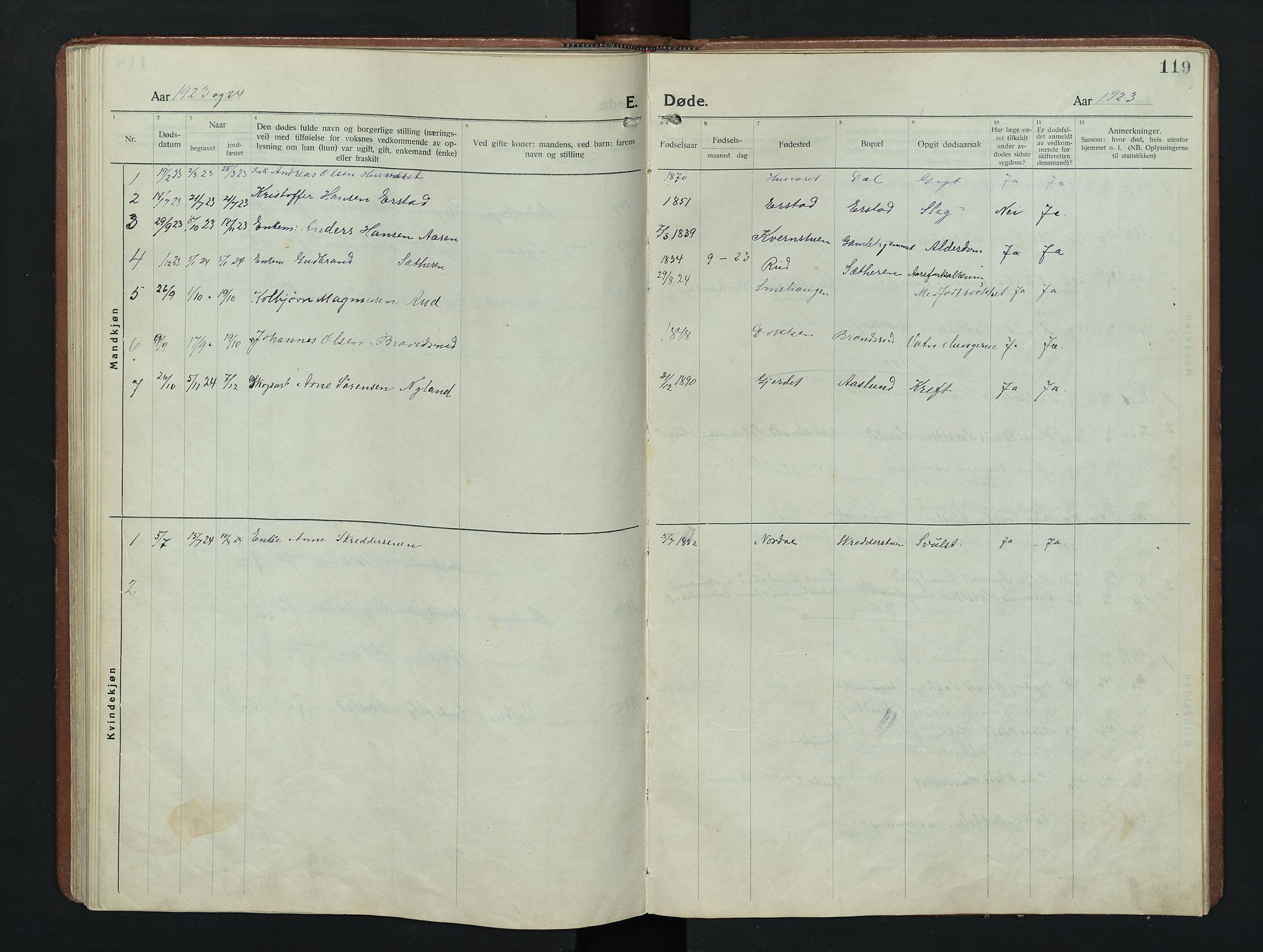 Nordre Land prestekontor, SAH/PREST-124/H/Ha/Hab/L0009: Parish register (copy) no. 9, 1921-1956, p. 119