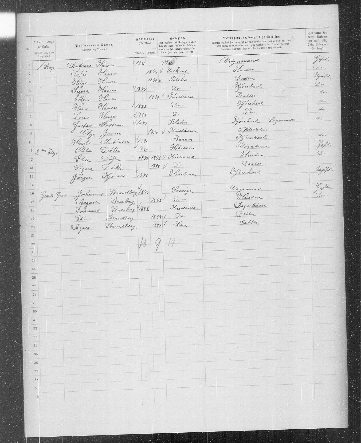 OBA, Municipal Census 1899 for Kristiania, 1899, p. 625