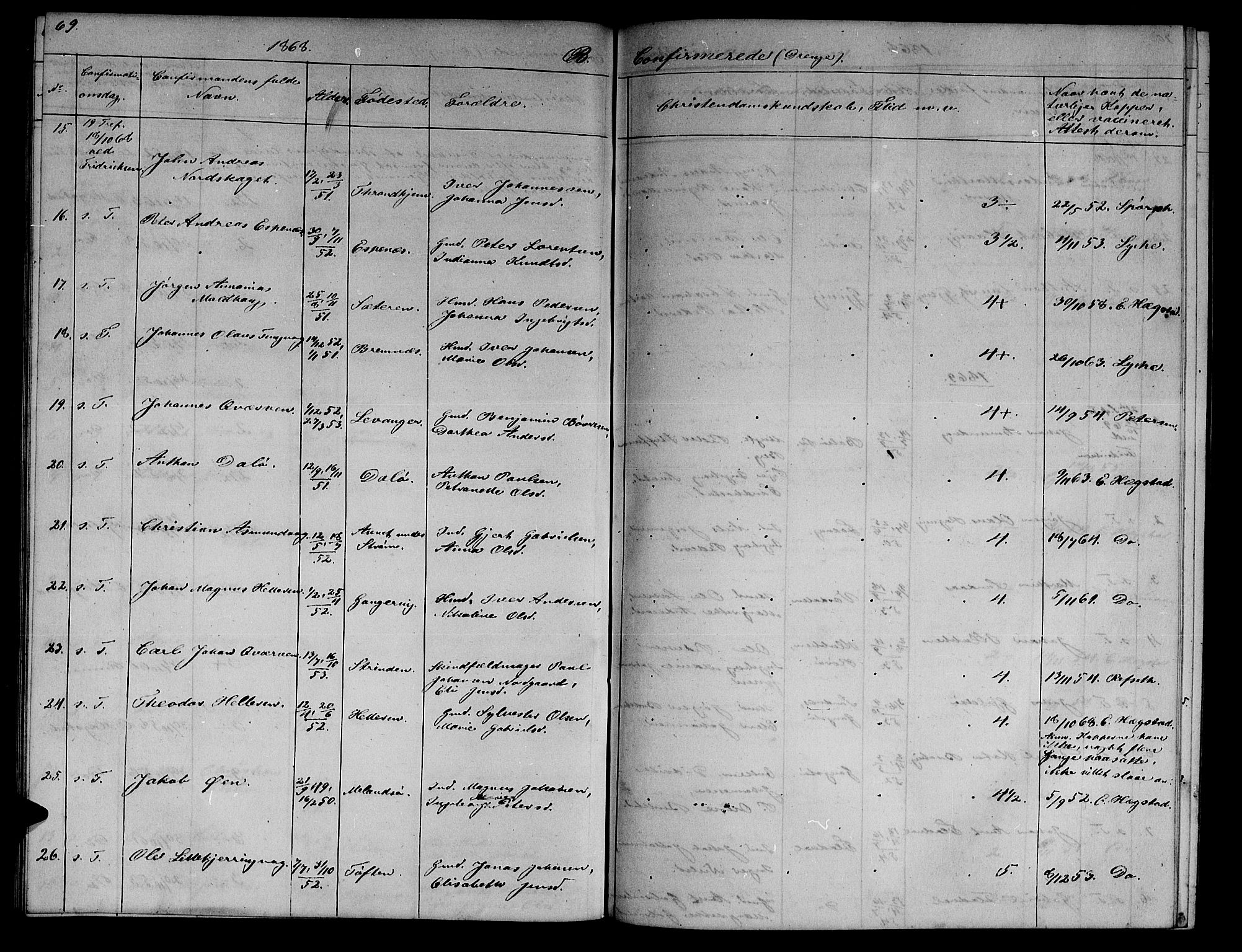 Ministerialprotokoller, klokkerbøker og fødselsregistre - Sør-Trøndelag, SAT/A-1456/634/L0539: Parish register (copy) no. 634C01, 1866-1873, p. 69
