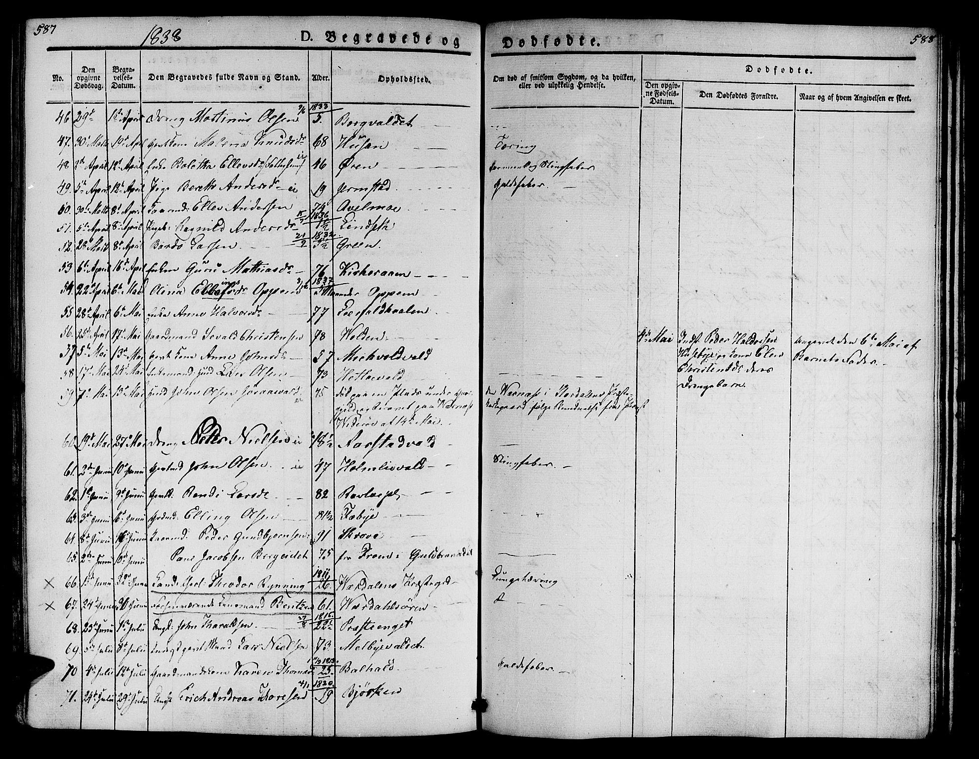 Ministerialprotokoller, klokkerbøker og fødselsregistre - Nord-Trøndelag, SAT/A-1458/723/L0238: Parish register (official) no. 723A07, 1831-1840, p. 587-588
