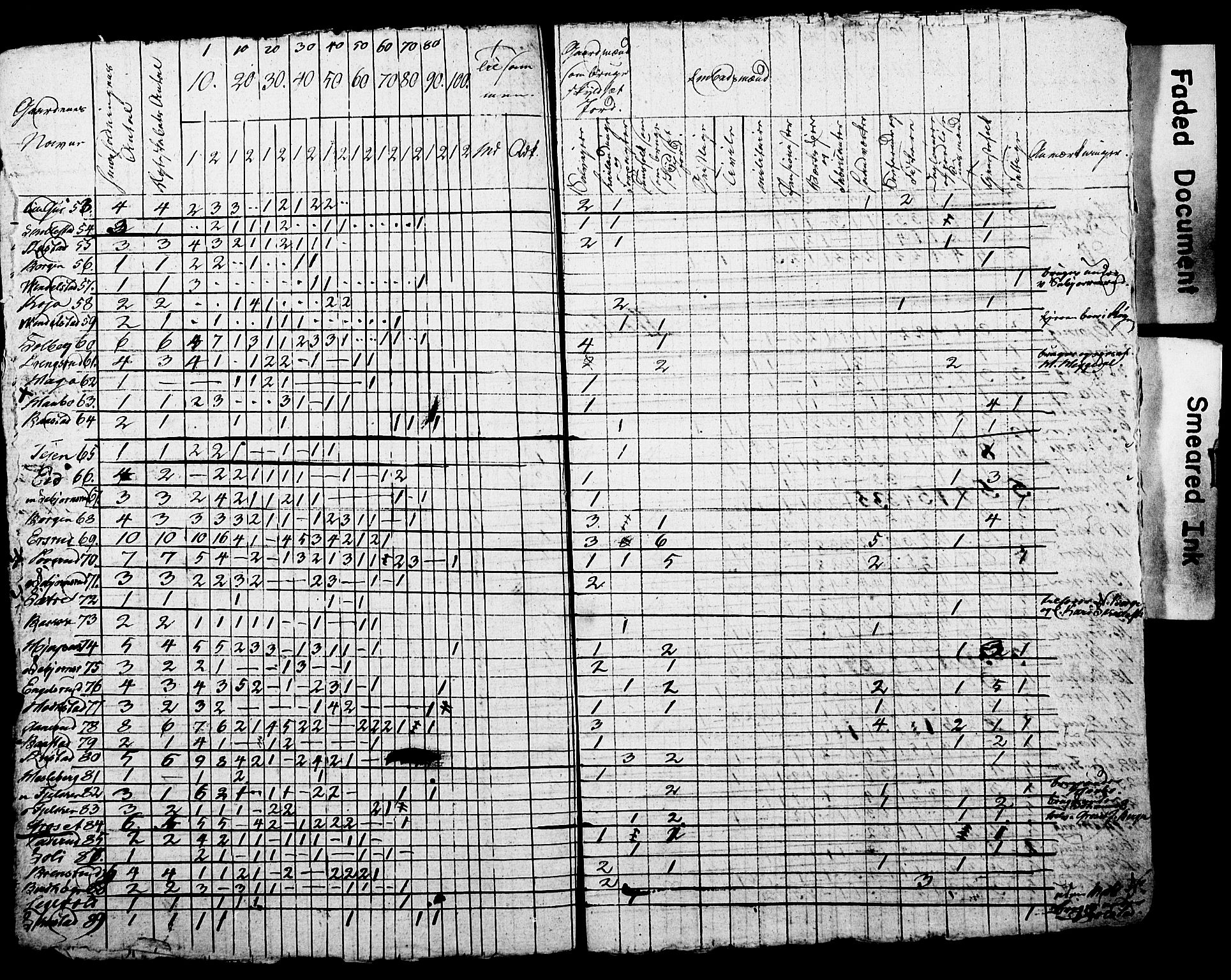 SAO, Census 1825 for Asker, 1825, p. 76