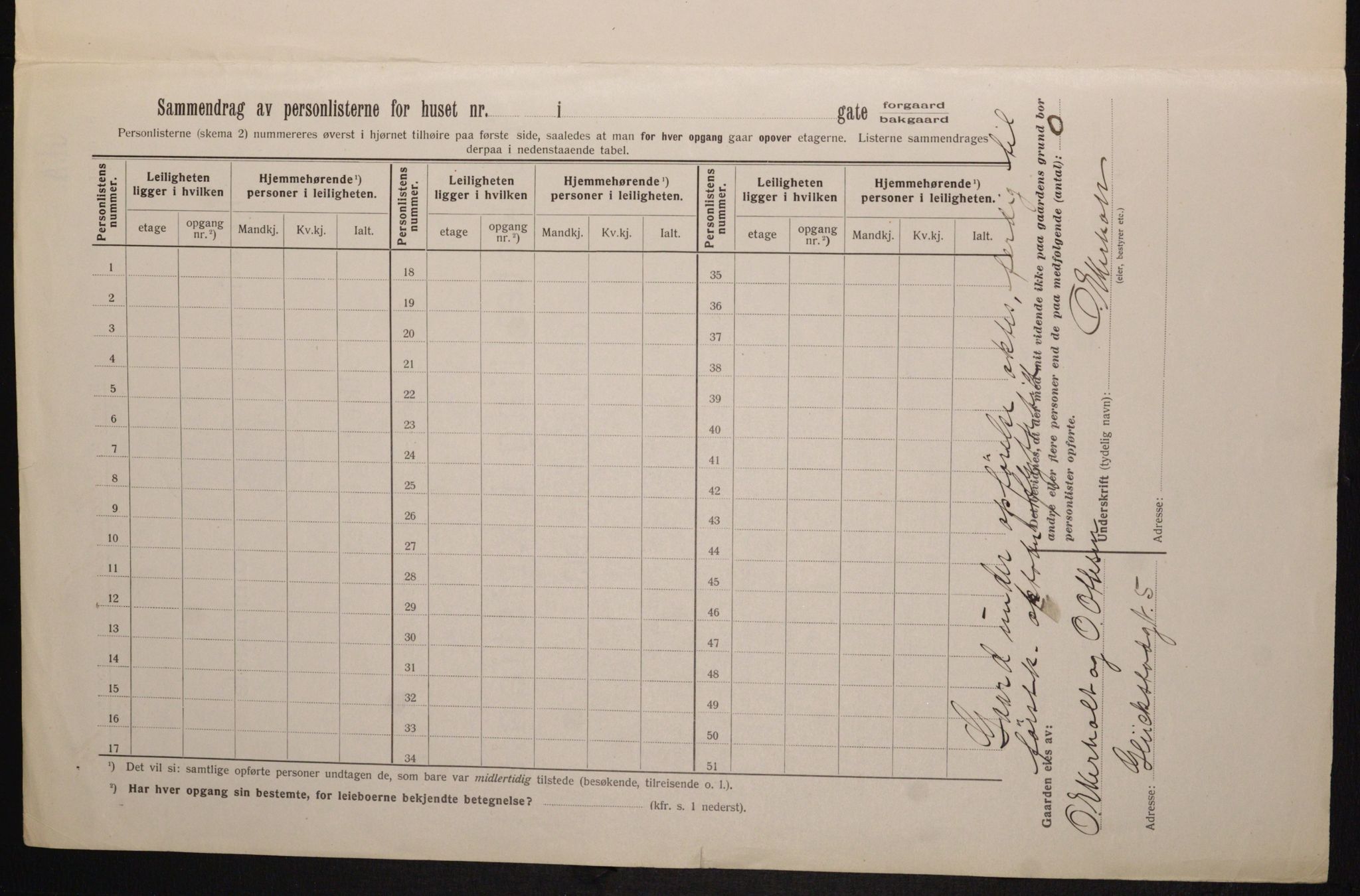 OBA, Municipal Census 1913 for Kristiania, 1913, p. 101615