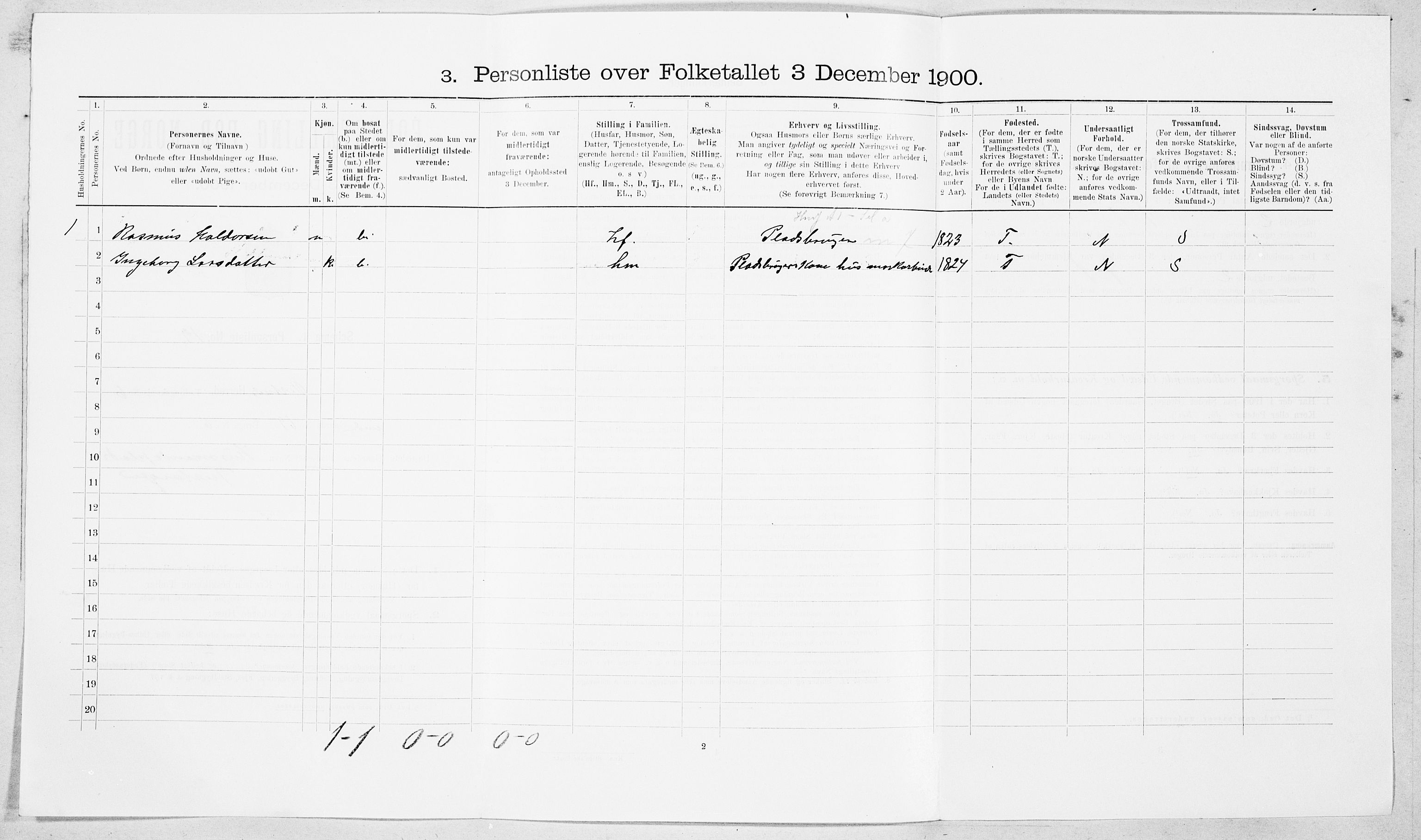 SAT, 1900 census for Vestnes, 1900, p. 650