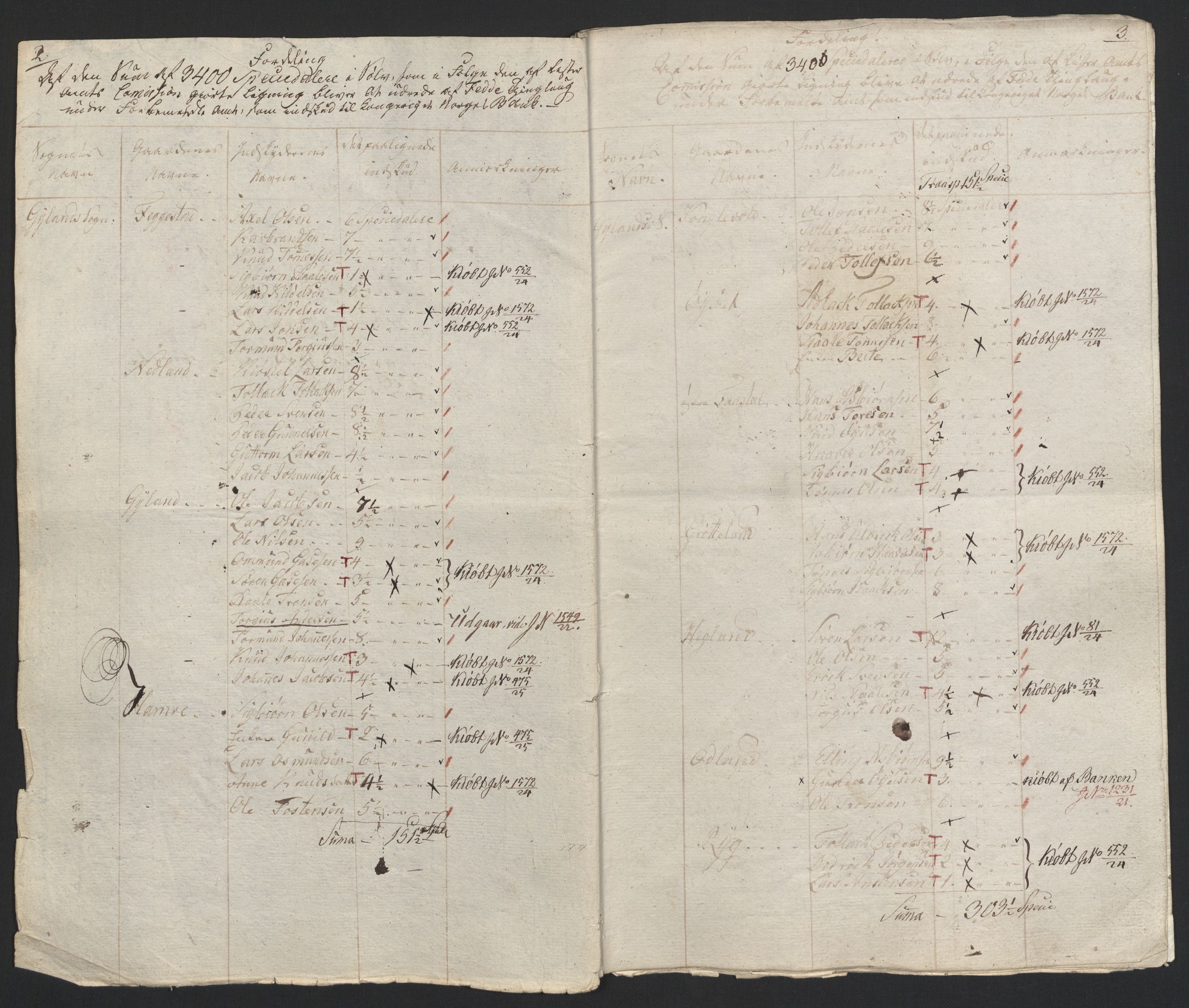 Sølvskatten 1816, NOBA/SOLVSKATTEN/A/L0032: Bind 34: Lister fogderi, 1816-1822, p. 65