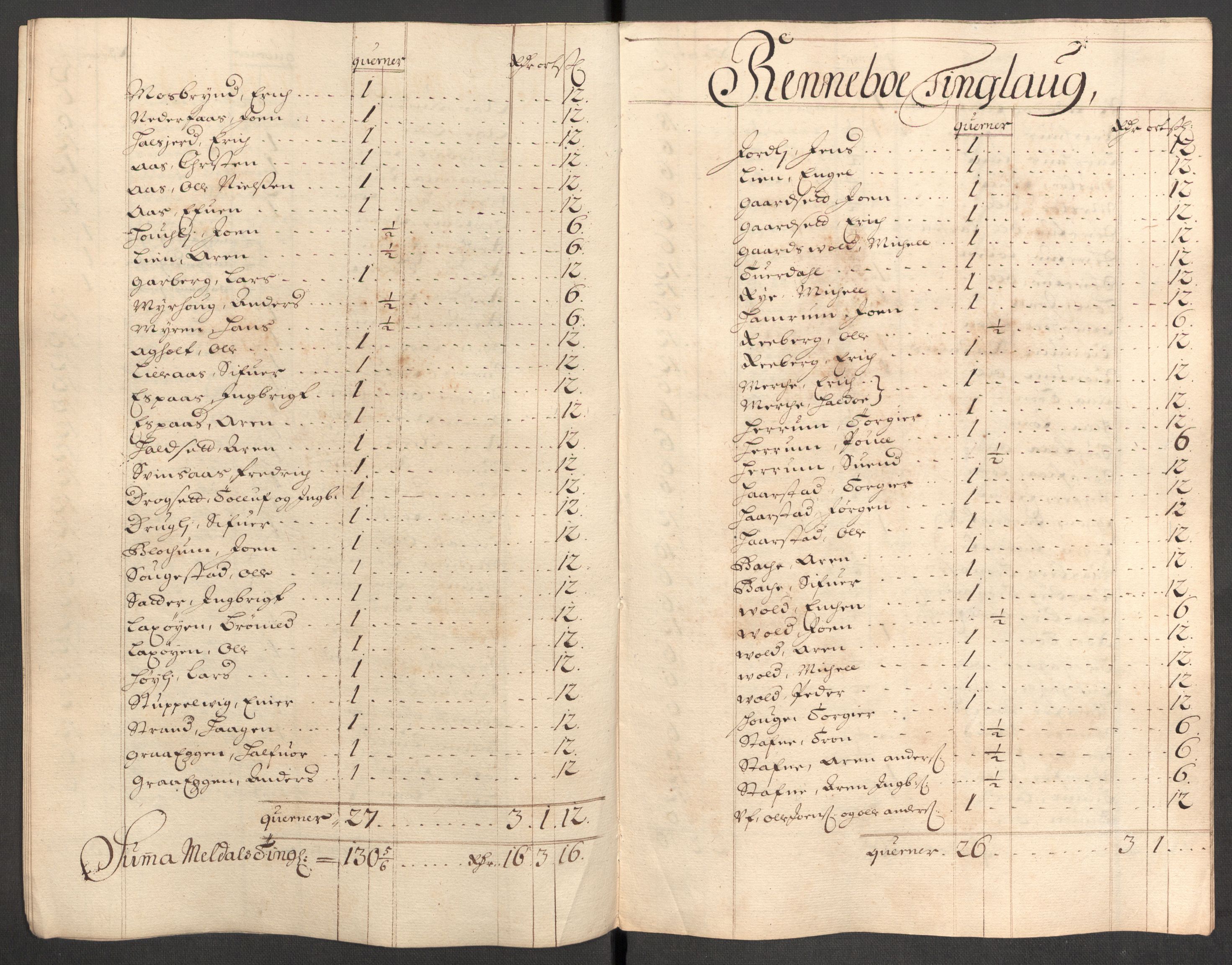 Rentekammeret inntil 1814, Reviderte regnskaper, Fogderegnskap, RA/EA-4092/R60/L3946: Fogderegnskap Orkdal og Gauldal, 1696, p. 143