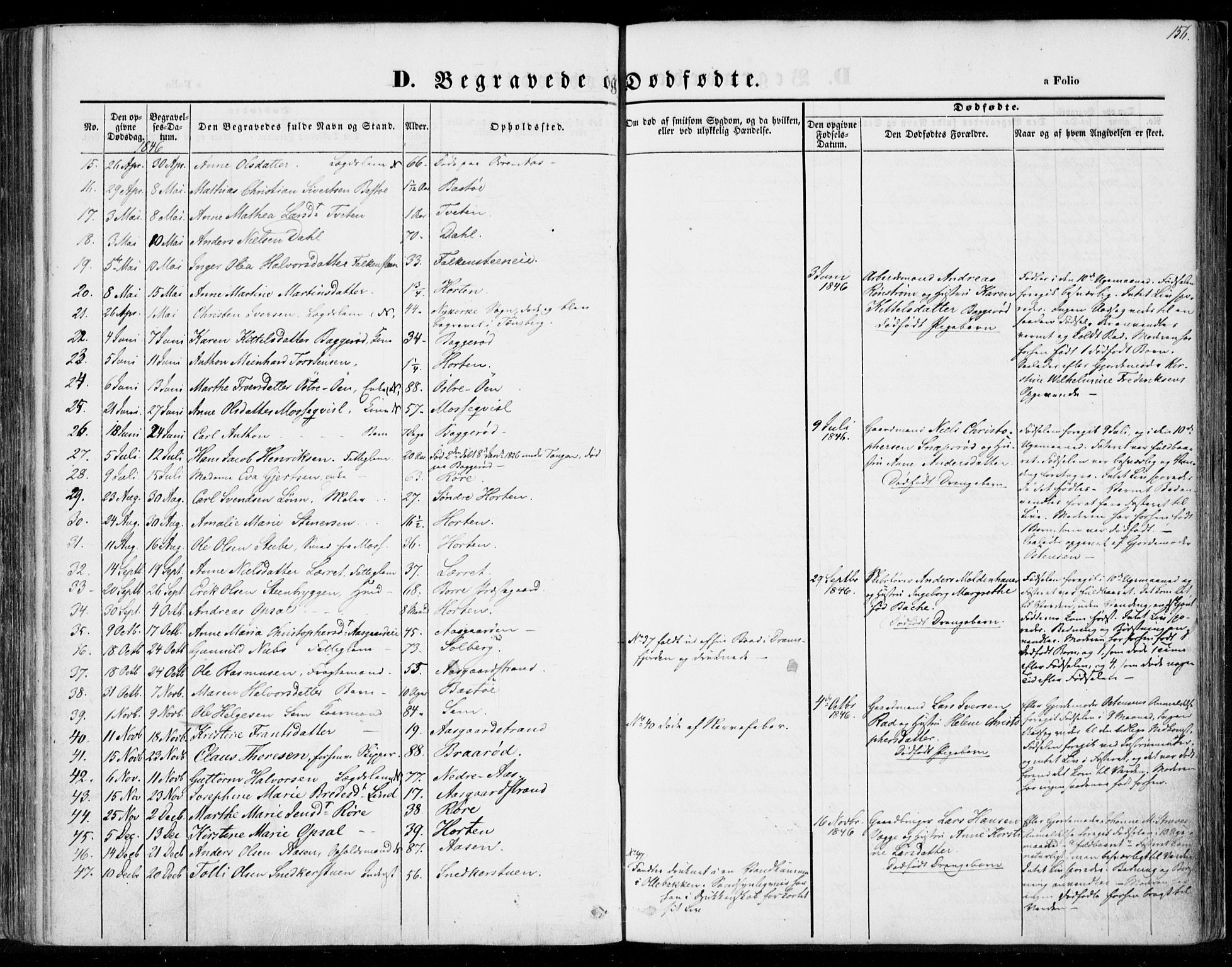 Borre kirkebøker, AV/SAKO-A-338/F/Fa/L0005: Parish register (official) no. I 5, 1845-1851, p. 156