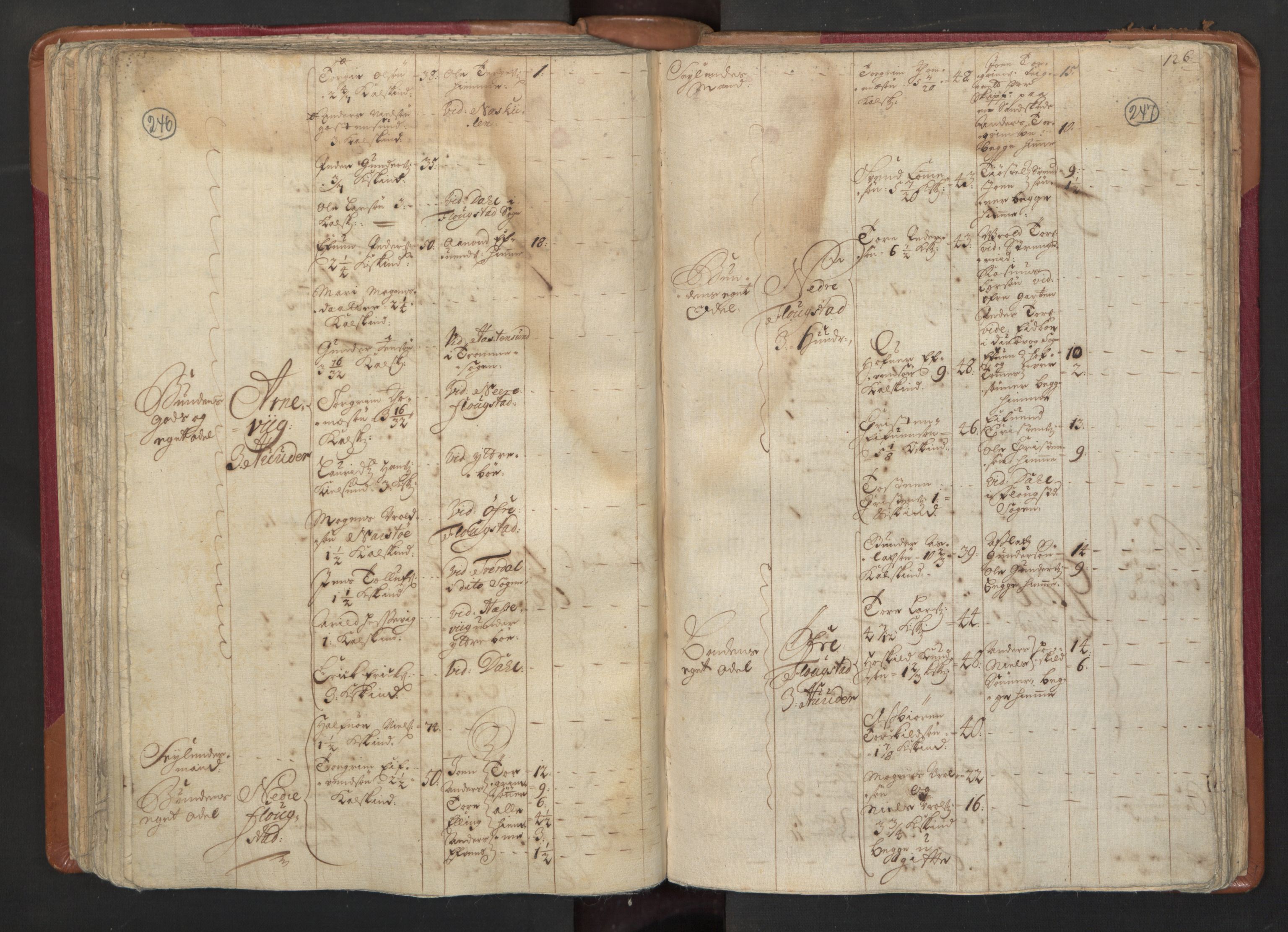 RA, Census (manntall) 1701, no. 3: Nedenes fogderi, 1701, p. 246-247