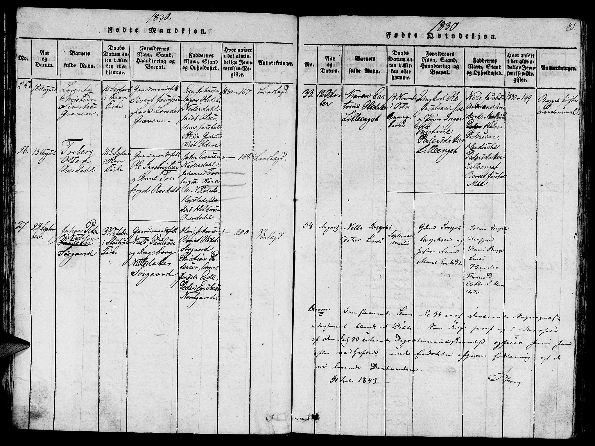 Ministerialprotokoller, klokkerbøker og fødselsregistre - Sør-Trøndelag, AV/SAT-A-1456/657/L0702: Parish register (official) no. 657A03, 1818-1831, p. 81