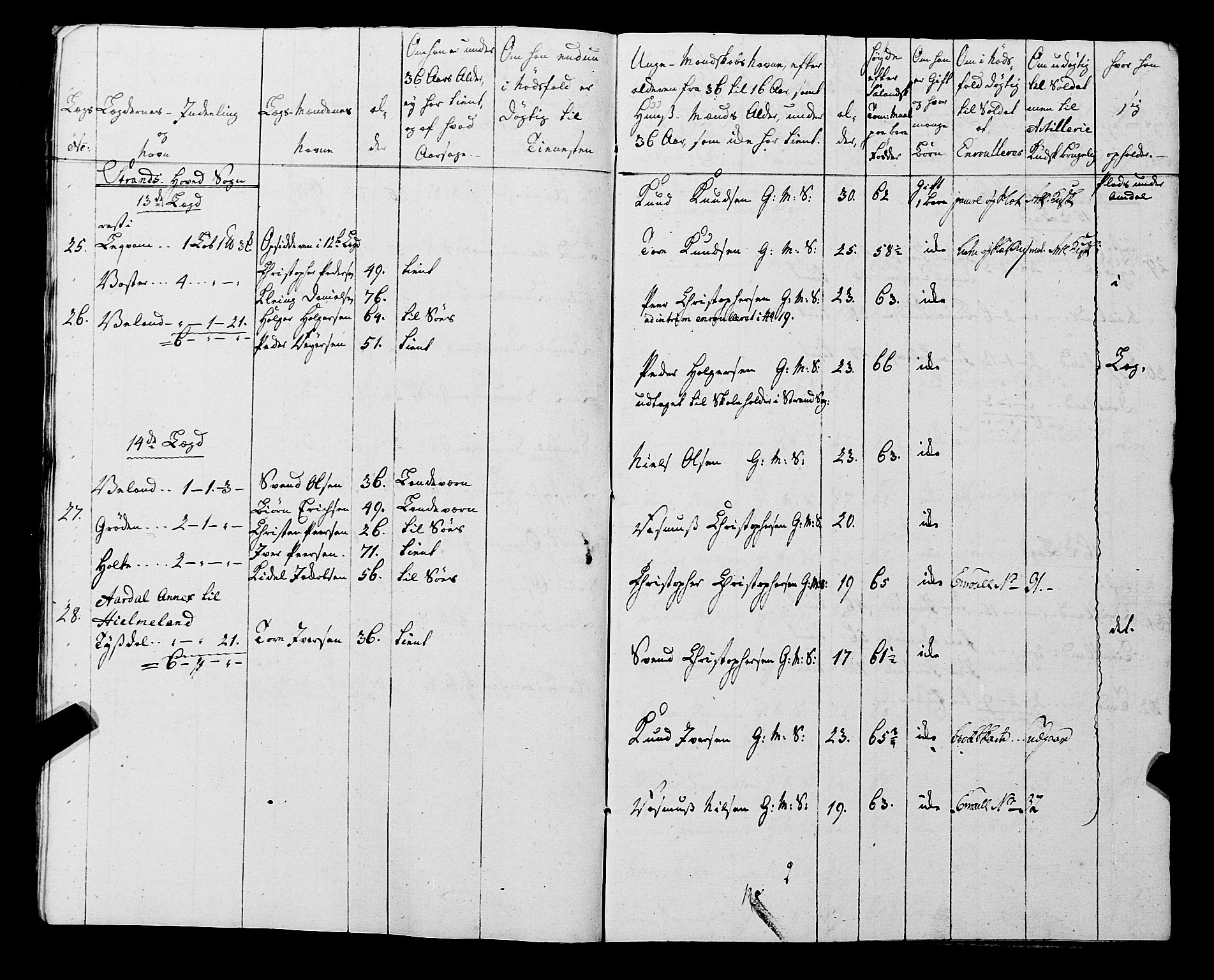 Fylkesmannen i Rogaland, AV/SAST-A-101928/99/3/325/325CA, 1655-1832, p. 5831