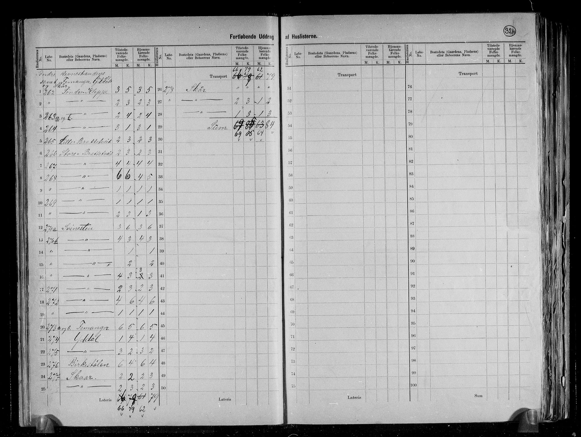 RA, 1891 census for 1241 Fusa, 1891, p. 35