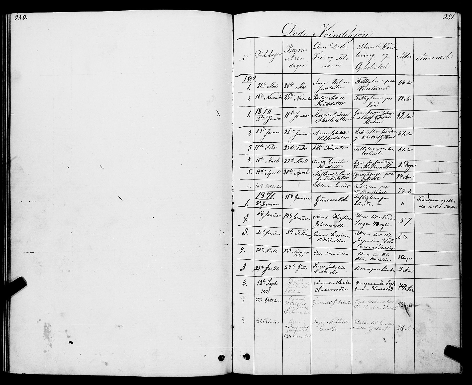 Ramnes kirkebøker, SAKO/A-314/G/Gc/L0001: Parish register (copy) no. III 1, 1869-1903, p. 250-251