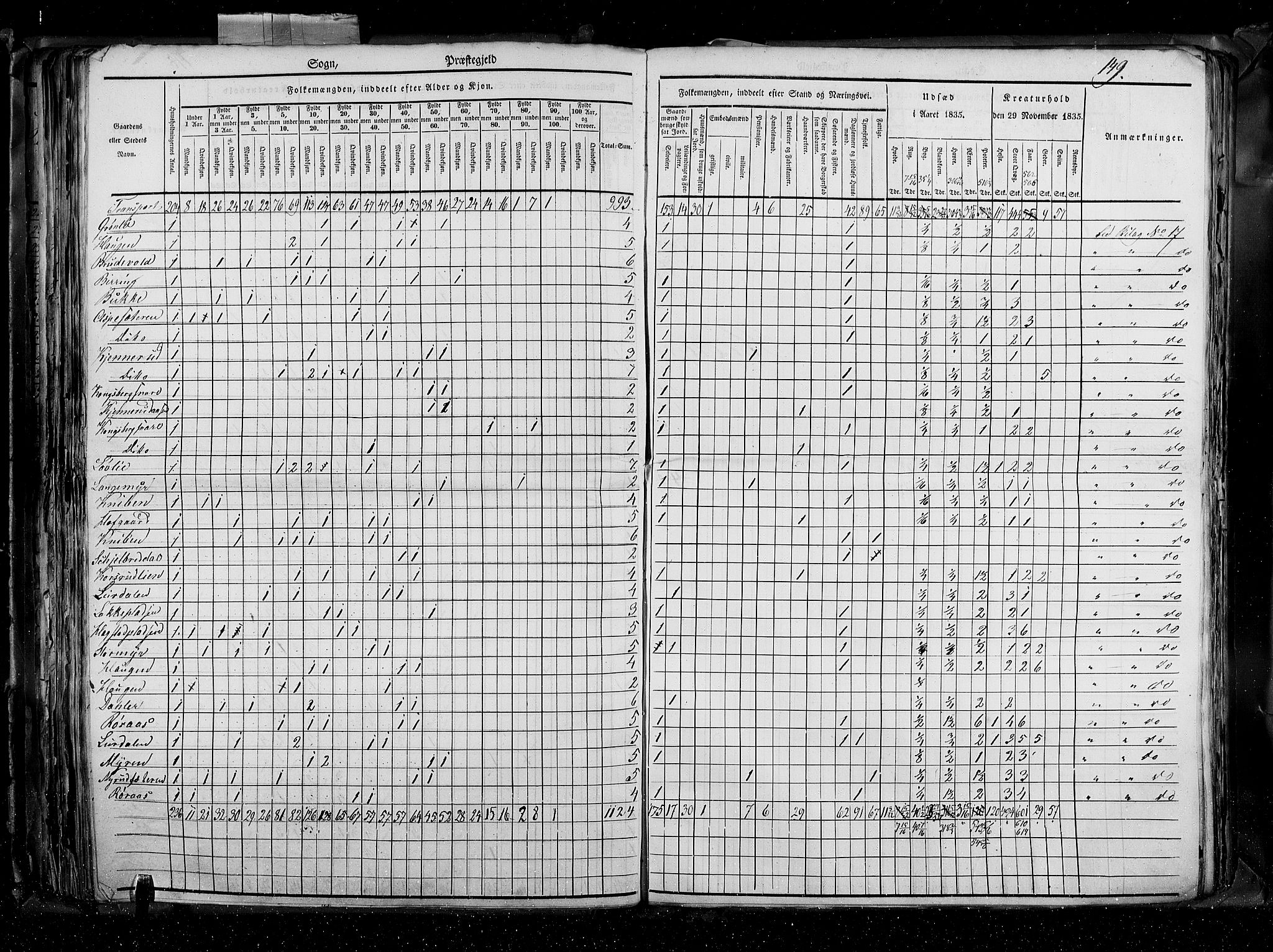 RA, Census 1835, vol. 4: Buskerud amt og Jarlsberg og Larvik amt, 1835, p. 149