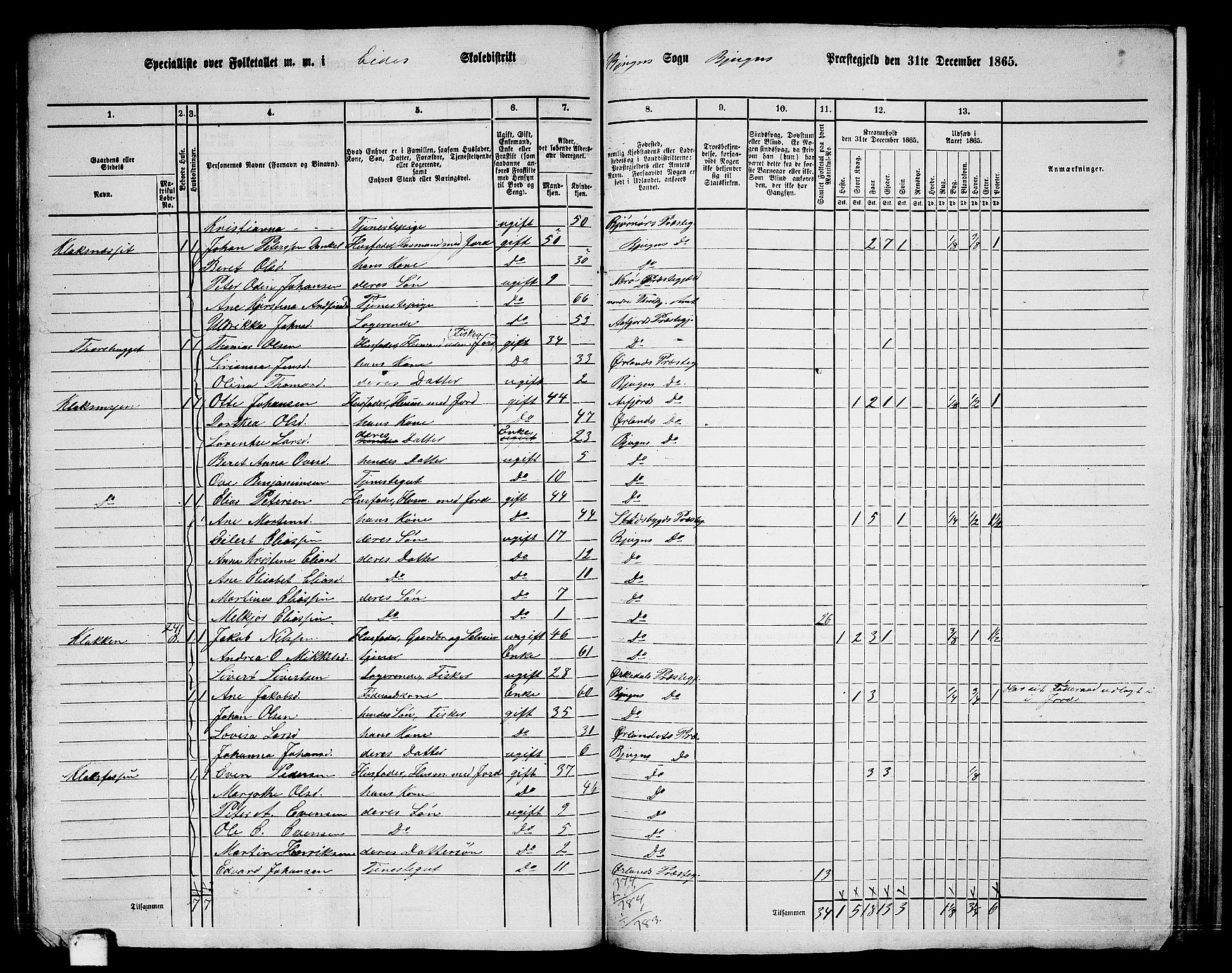 RA, 1865 census for Bjugn, 1865, p. 77