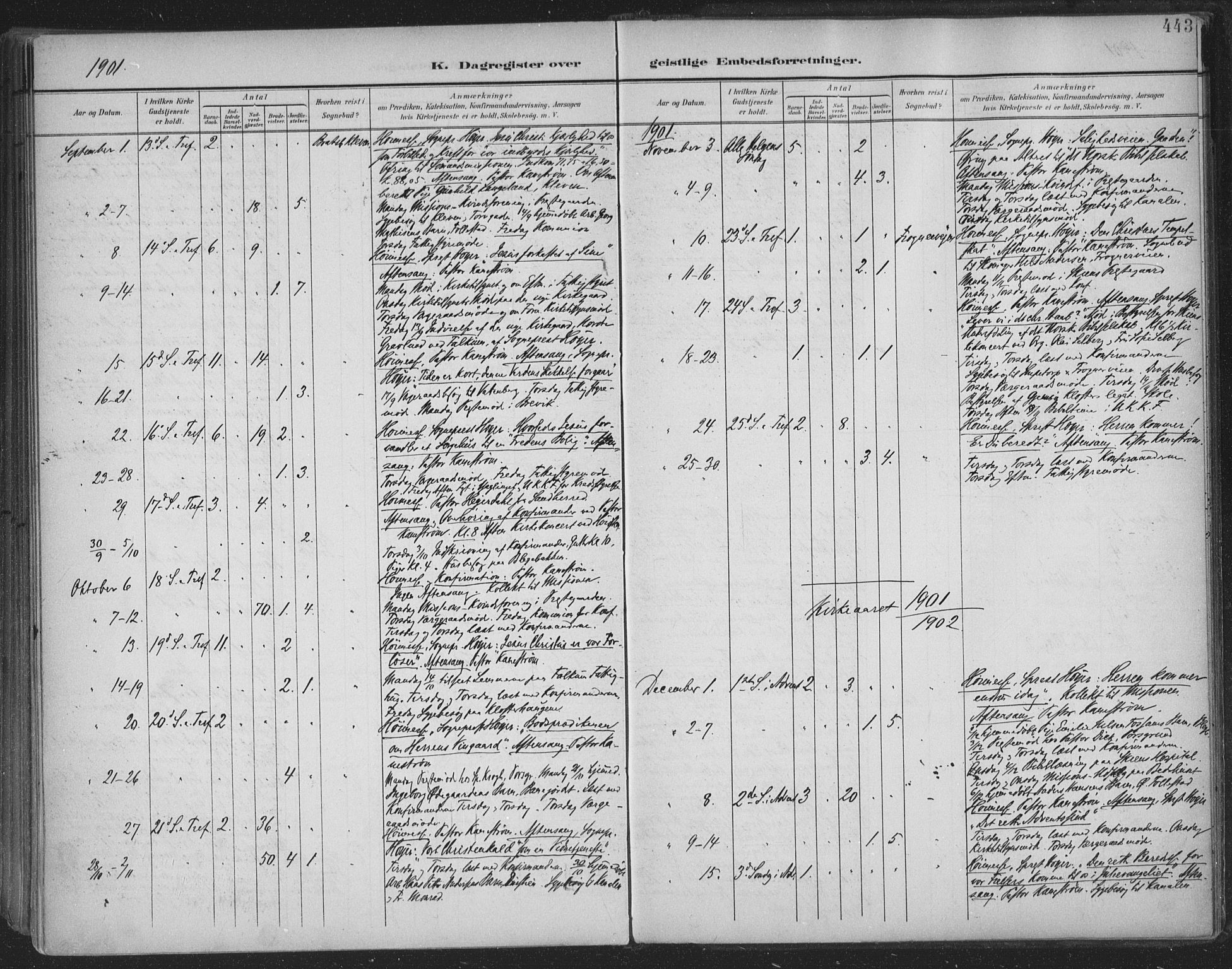 Skien kirkebøker, SAKO/A-302/F/Fa/L0011: Parish register (official) no. 11, 1900-1907, p. 443