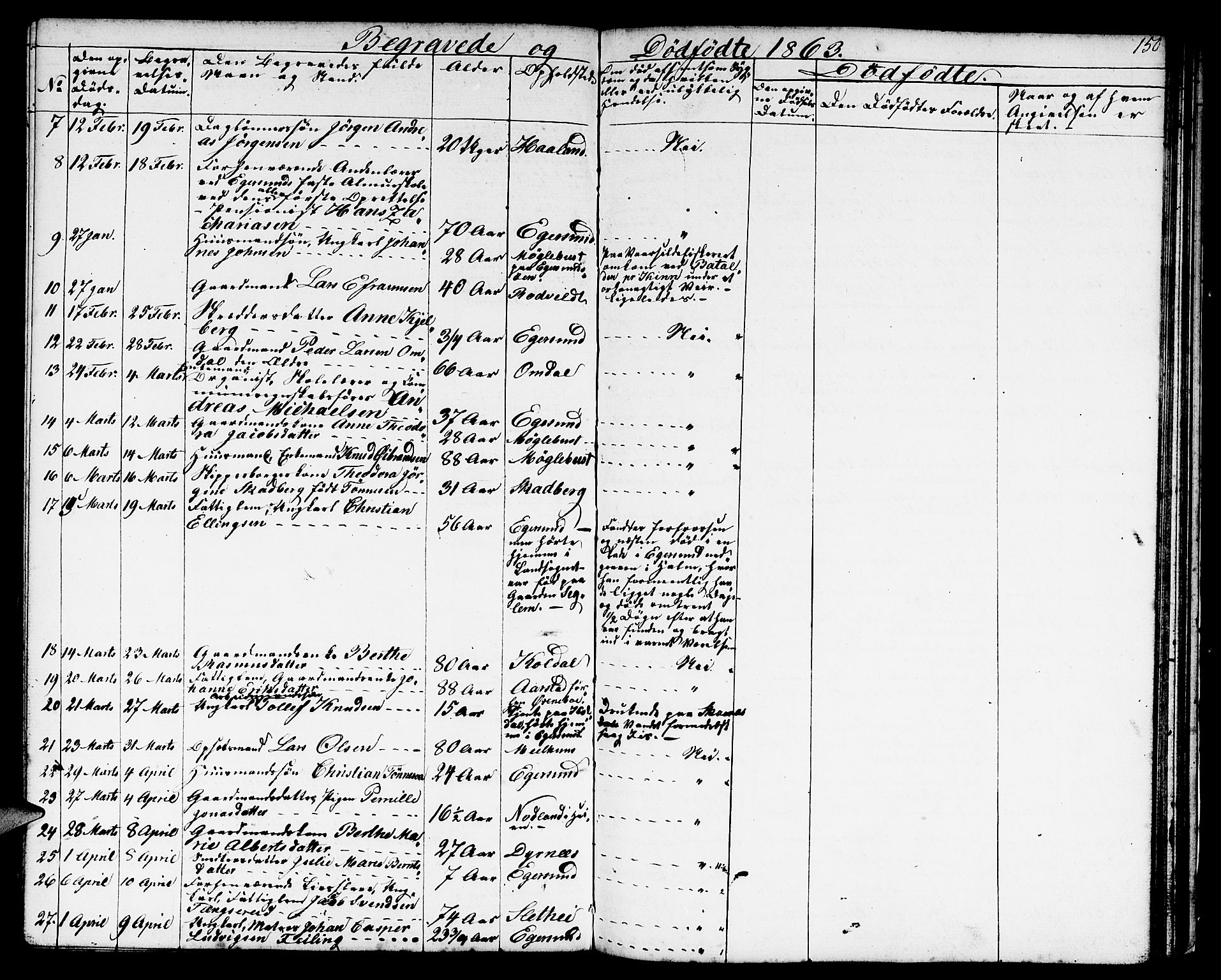 Eigersund sokneprestkontor, SAST/A-101807/S09/L0004: Parish register (copy) no. B 4, 1855-1871, p. 150