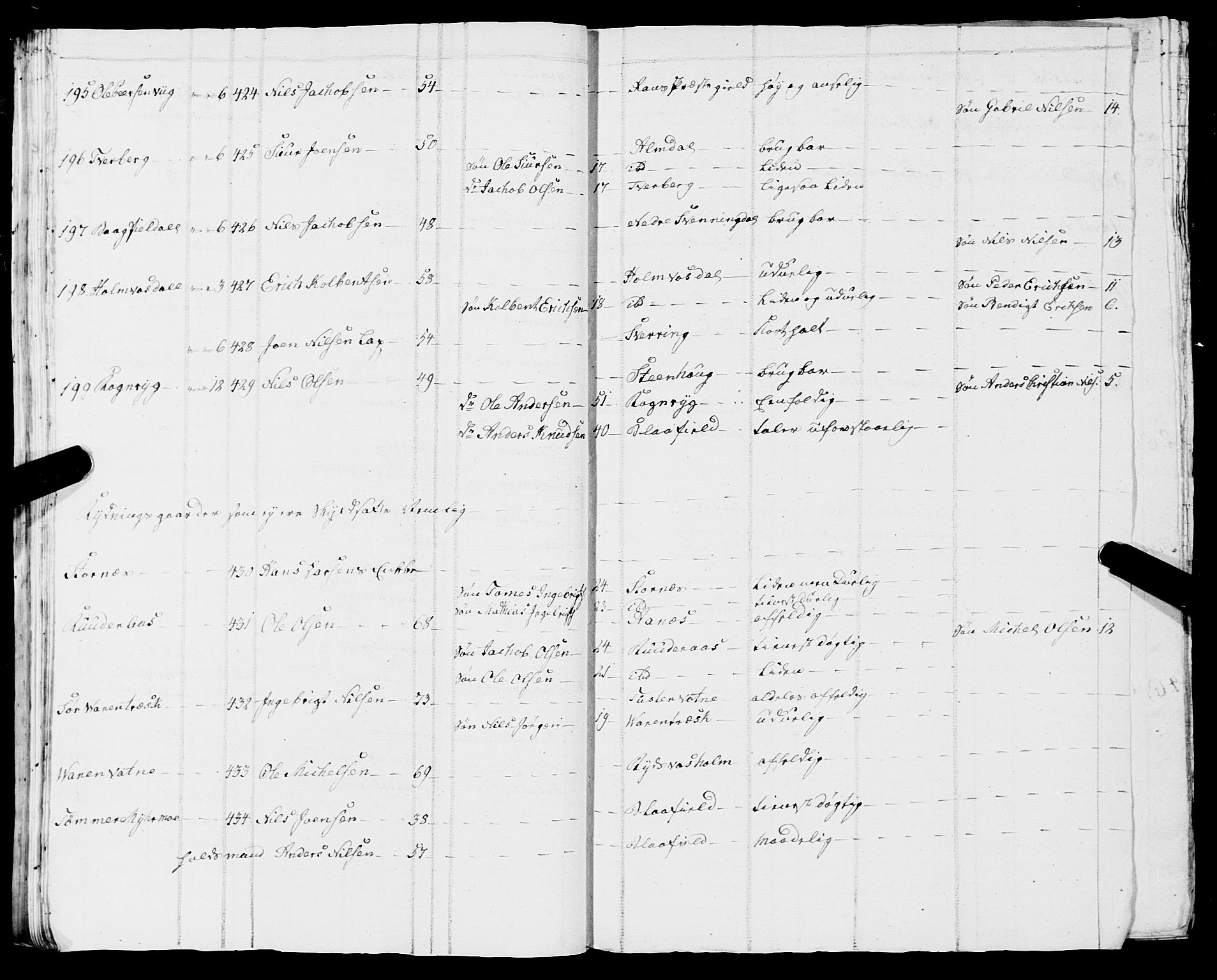Fylkesmannen i Nordland, SAT/A-0499/1.1/R/Ra/L0009: Innrulleringsmanntall for Vefsn, 1809-1829, p. 217
