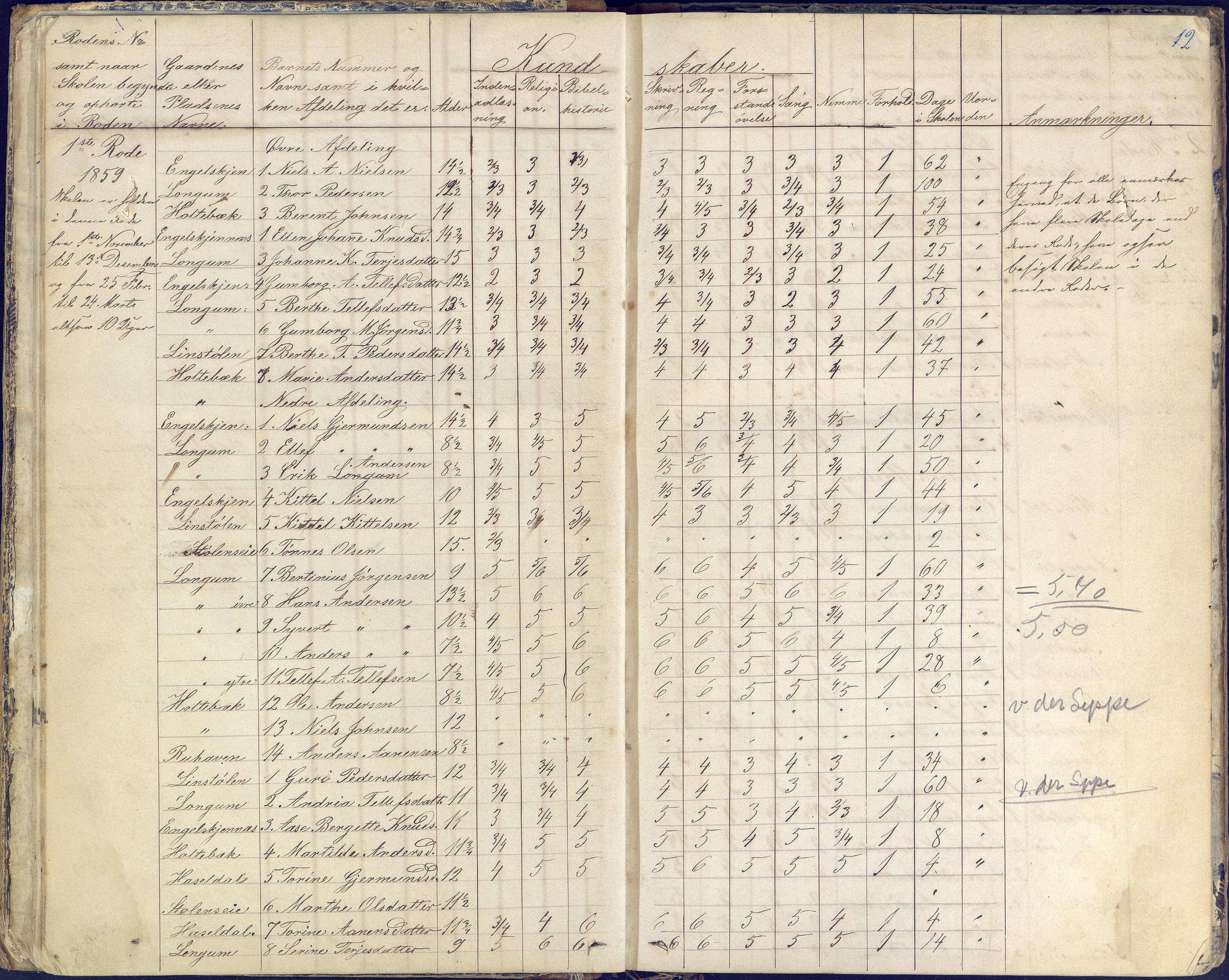 Austre Moland kommune, AAKS/KA0918-PK/09/09d/L0003: Skoleprotokoll, 1857-1873, p. 12