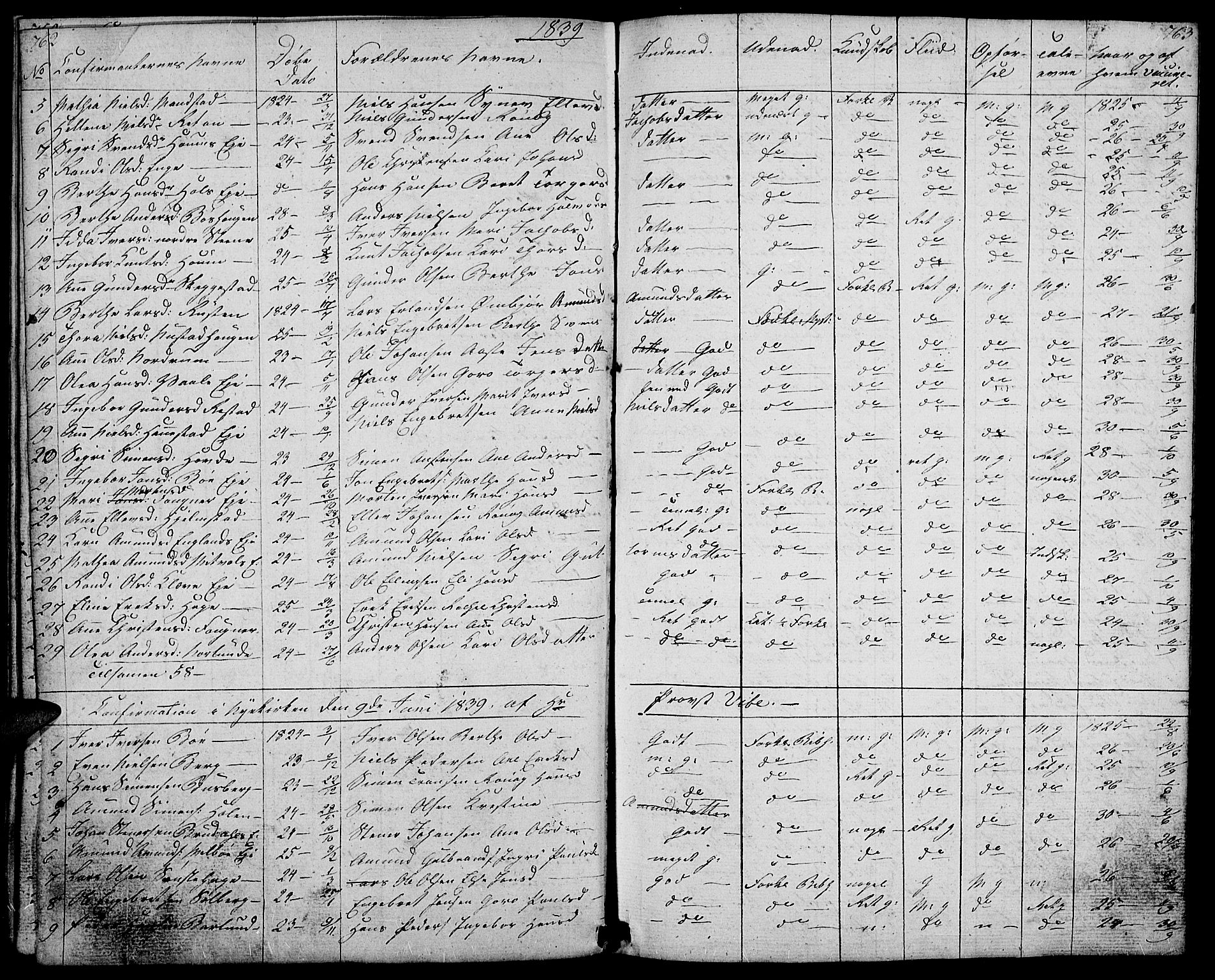 Gausdal prestekontor, SAH/PREST-090/H/Ha/Hab/L0004: Parish register (copy) no. 4, 1835-1870, p. 762-763