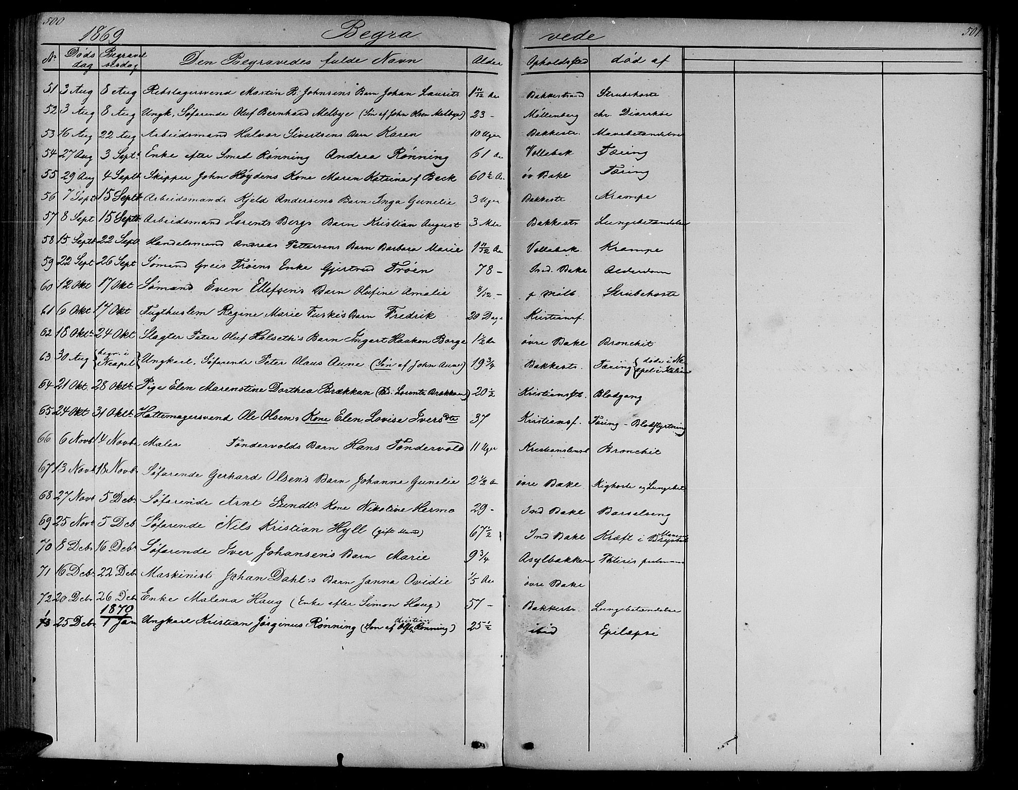 Ministerialprotokoller, klokkerbøker og fødselsregistre - Sør-Trøndelag, SAT/A-1456/604/L0219: Parish register (copy) no. 604C02, 1851-1869, p. 500-501