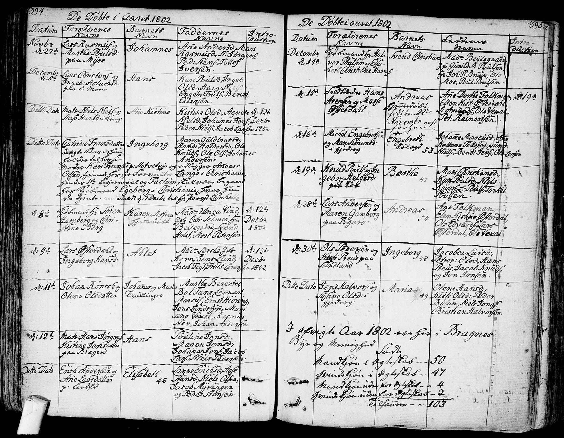 Bragernes kirkebøker, AV/SAKO-A-6/F/Fa/L0006a: Parish register (official) no. I 6, 1782-1814, p. 394-395