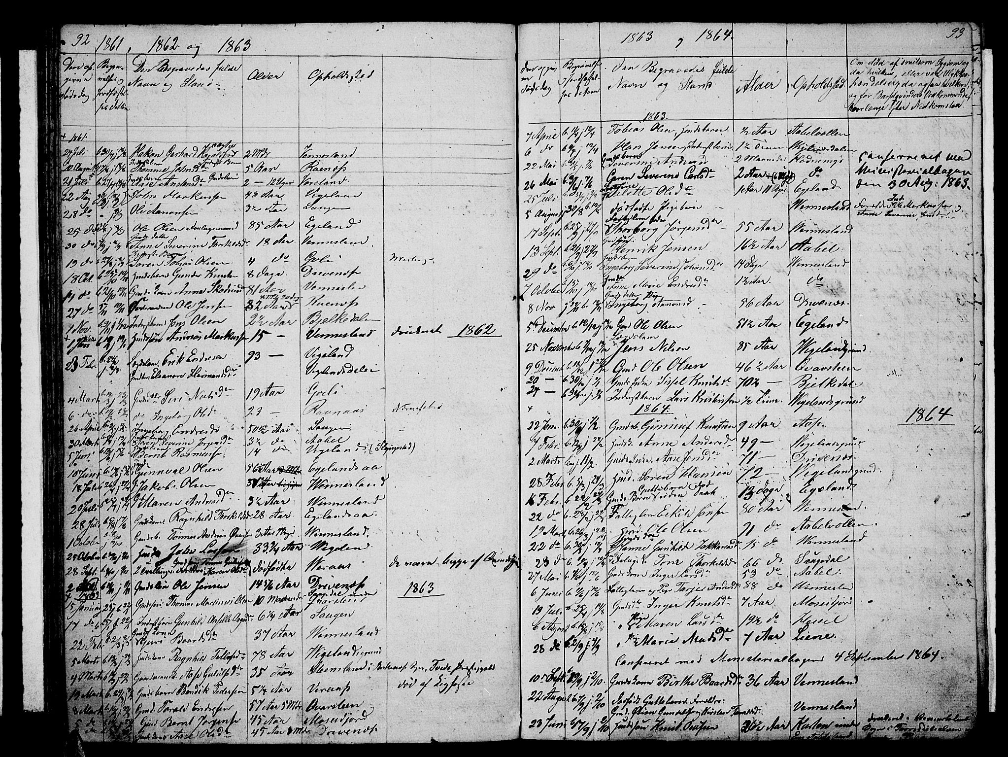 Vennesla sokneprestkontor, SAK/1111-0045/Fb/Fbb/L0002: Parish register (copy) no. B 2, 1859-1879, p. 92-93