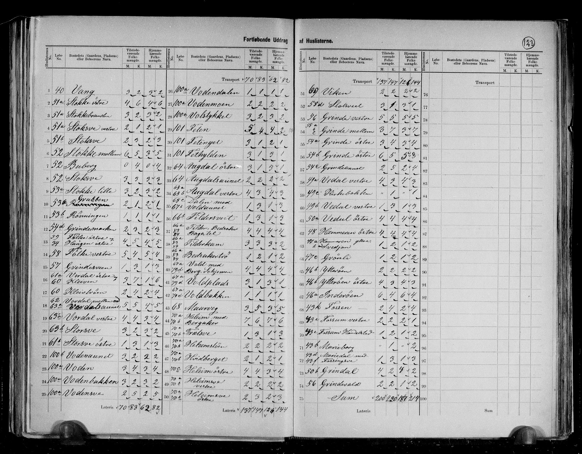 RA, 1891 census for 1716 Åsen, 1891, p. 10