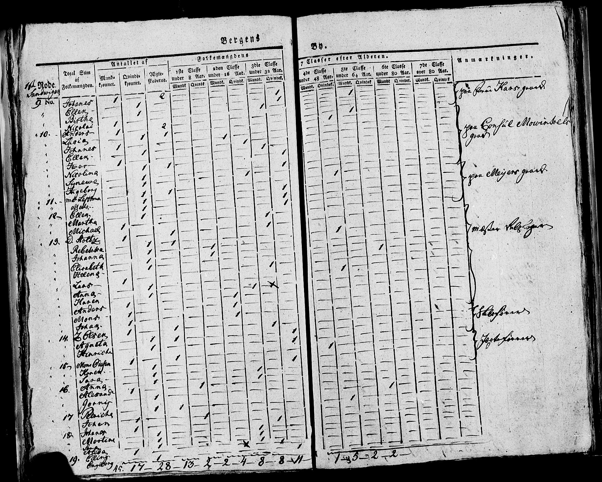 SAB, Census 1815 for rural districts of Korskirken parish and Domkirken parish, 1815, p. 10