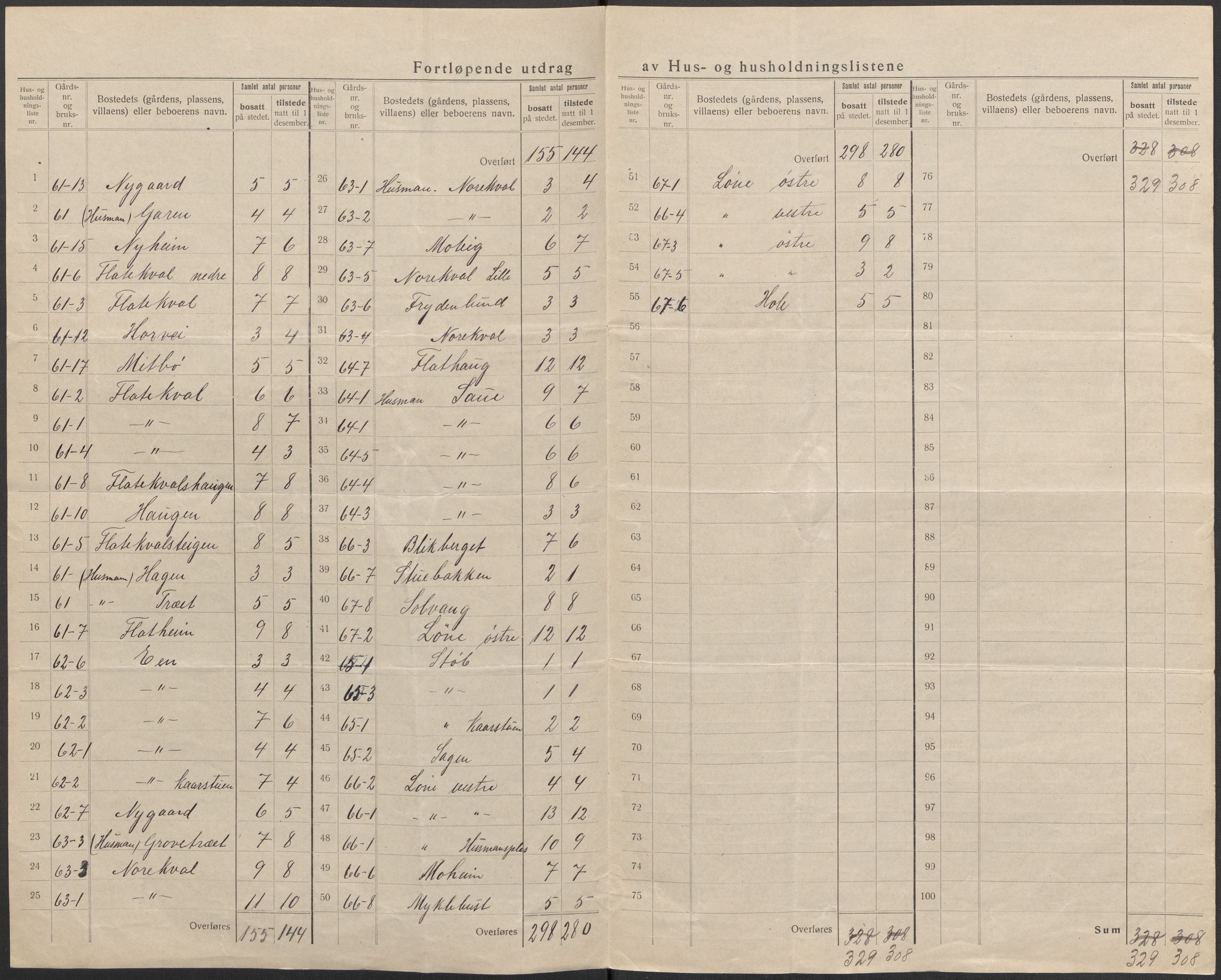 SAB, 1920 census for Voss, 1920, p. 36