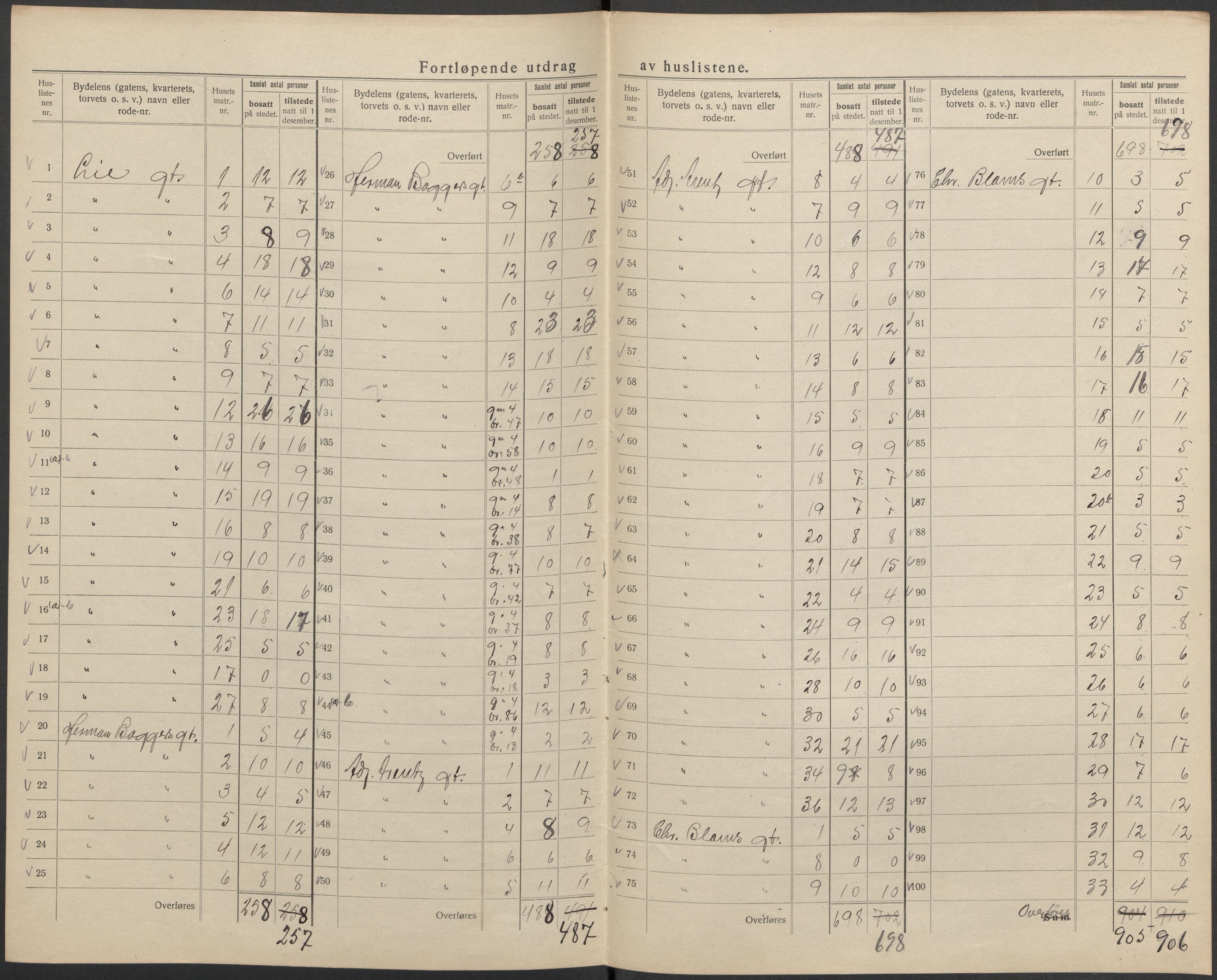 SAKO, 1920 census for Skien, 1920, p. 32
