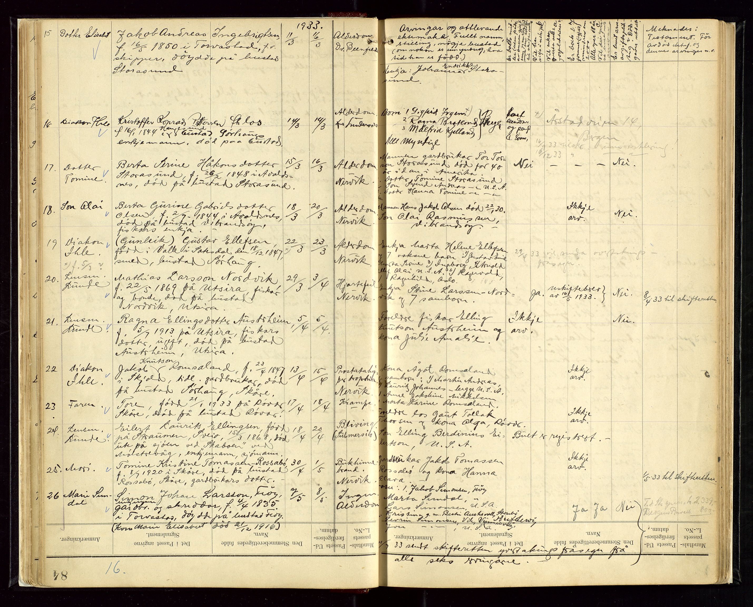 Torvestad lensmannskontor, AV/SAST-A-100307/1/Gga/L0002: Dødsfallsprotokoll, 1931-1942, p. 16