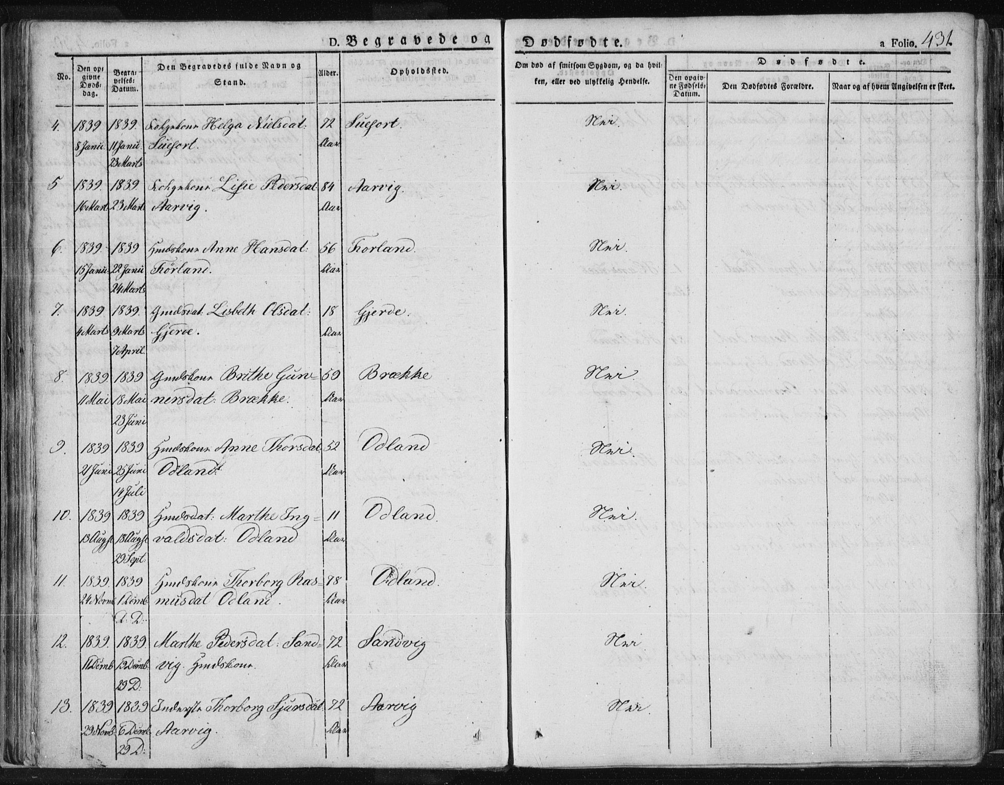 Tysvær sokneprestkontor, SAST/A -101864/H/Ha/Haa/L0001: Parish register (official) no. A 1.2, 1831-1856, p. 431