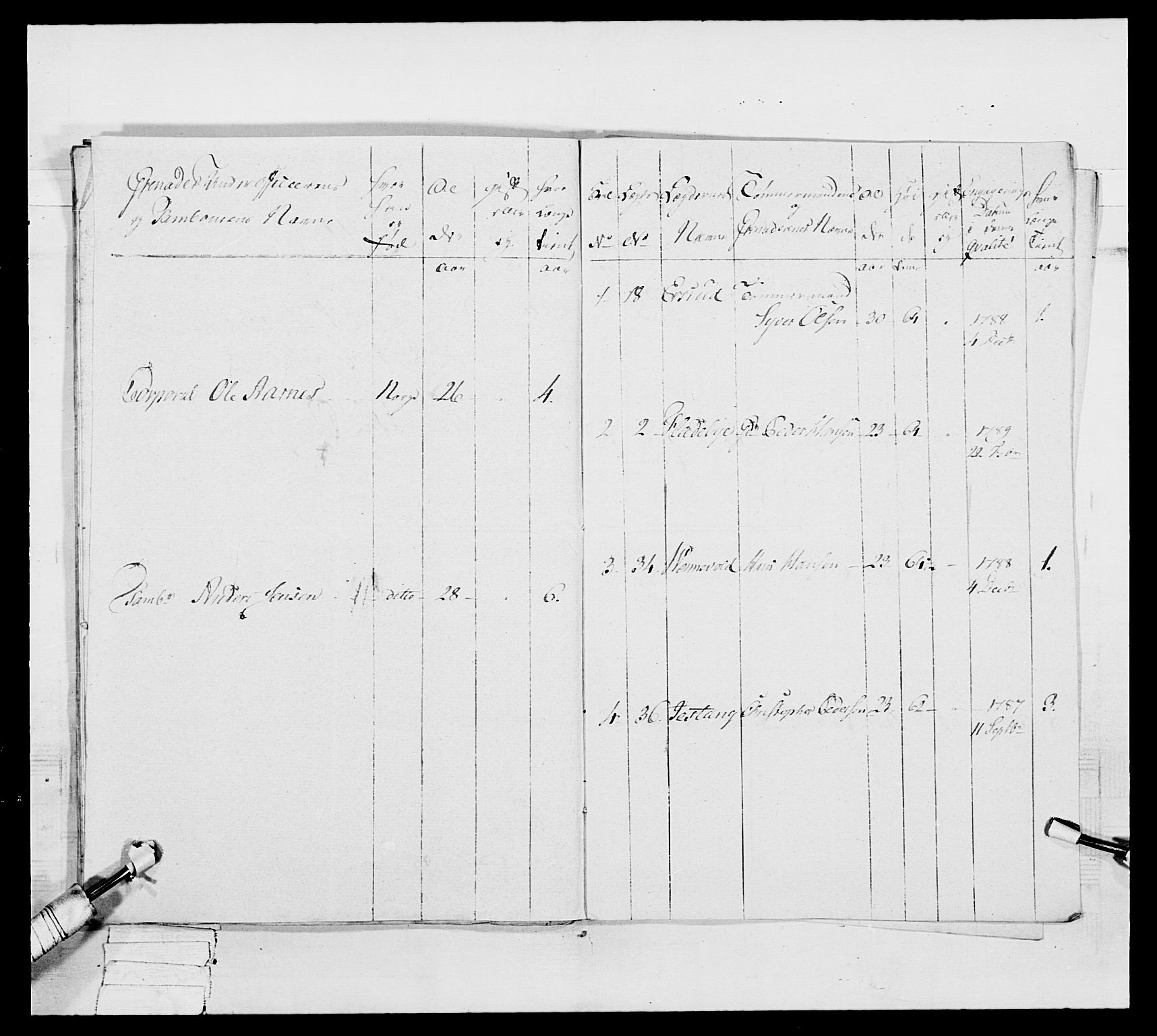 Generalitets- og kommissariatskollegiet, Det kongelige norske kommissariatskollegium, AV/RA-EA-5420/E/Eh/L0039: 1. Akershusiske nasjonale infanteriregiment, 1789, p. 238