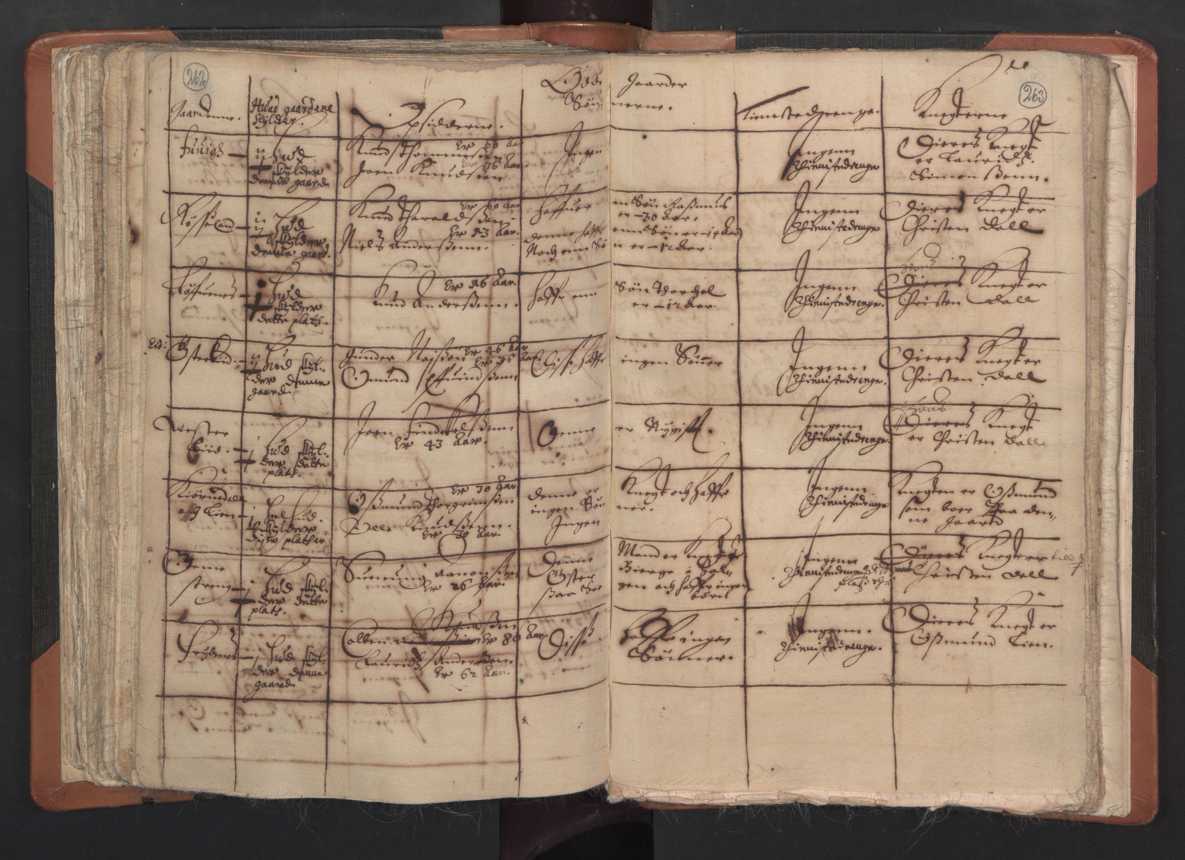 RA, Vicar's Census 1664-1666, no. 15: Mandal deanery, 1664-1666, p. 262-263