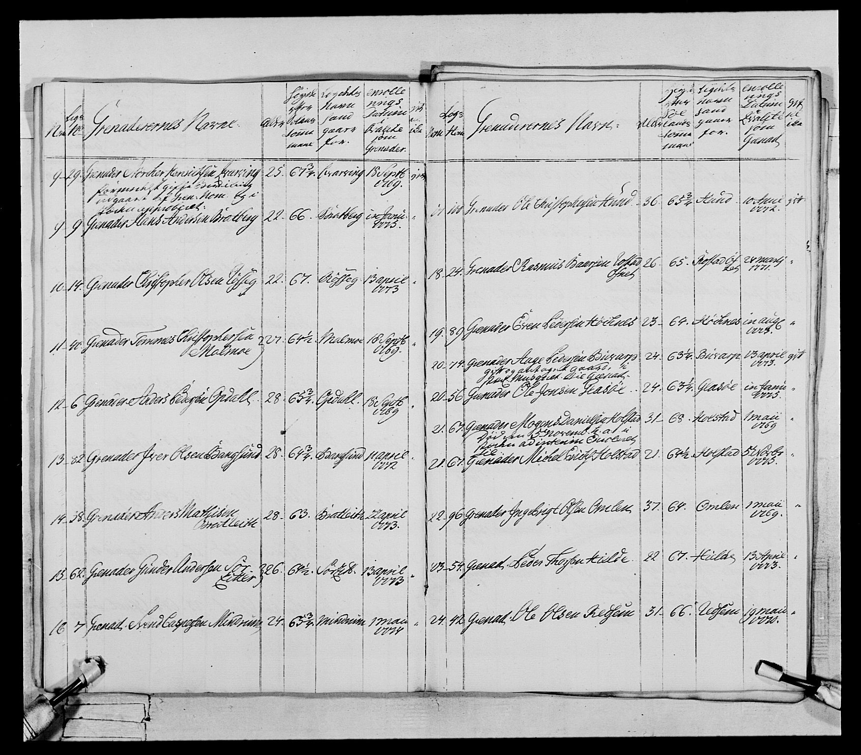 Generalitets- og kommissariatskollegiet, Det kongelige norske kommissariatskollegium, AV/RA-EA-5420/E/Eh/L0073: 1. Trondheimske nasjonale infanteriregiment, 1774-1779, p. 91