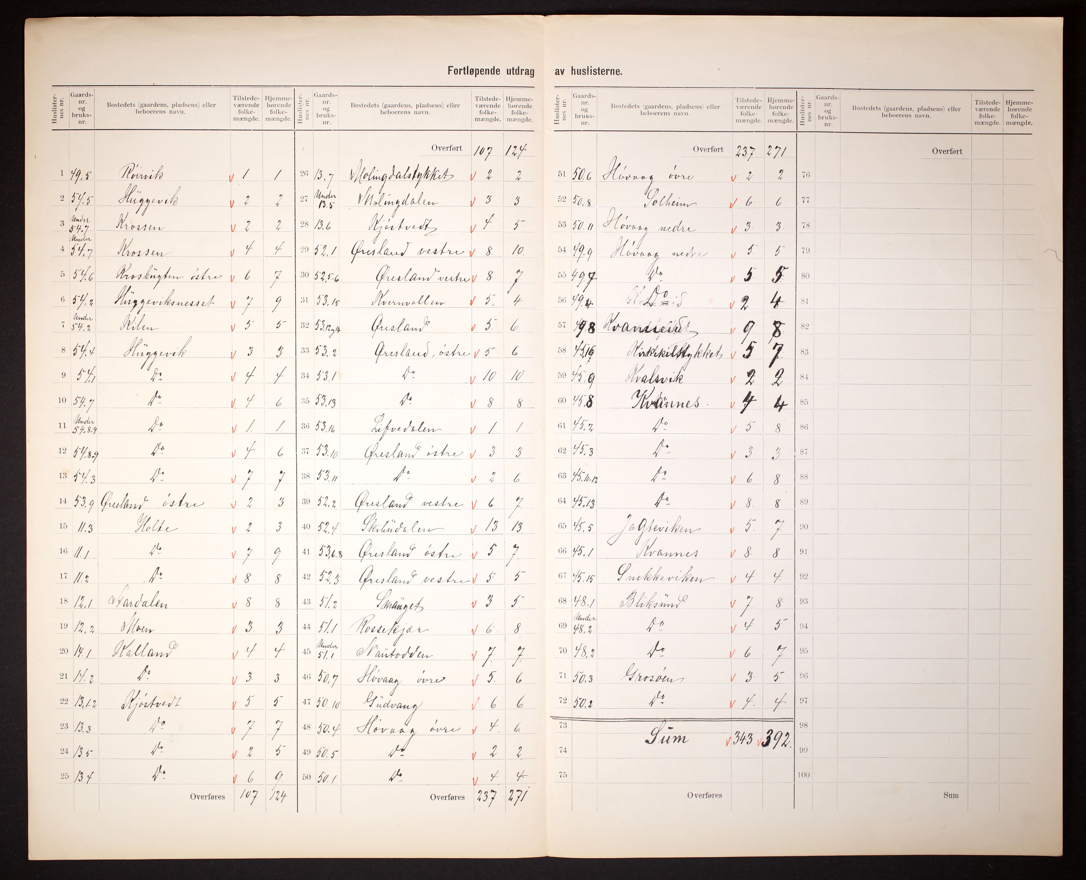 RA, 1910 census for Høvåg, 1910, p. 8