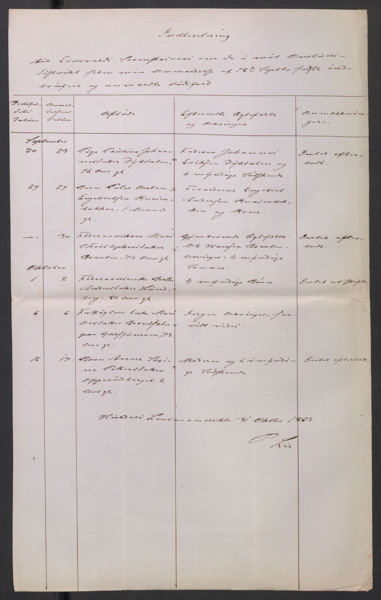 Eidsvoll tingrett, AV/SAO-A-10371/H/Ha/Hab/L0003: Dødsfallslister, 1851-1865, p. 418