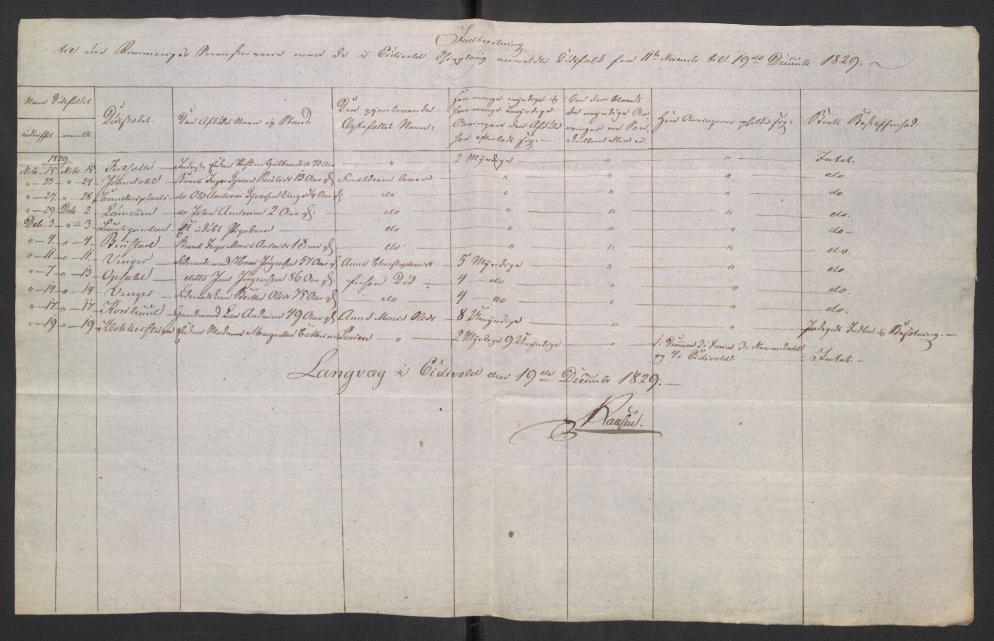 Eidsvoll tingrett, AV/SAO-A-10371/H/Ha/Hab/L0001: Dødsfallslister, 1815-1831, p. 498