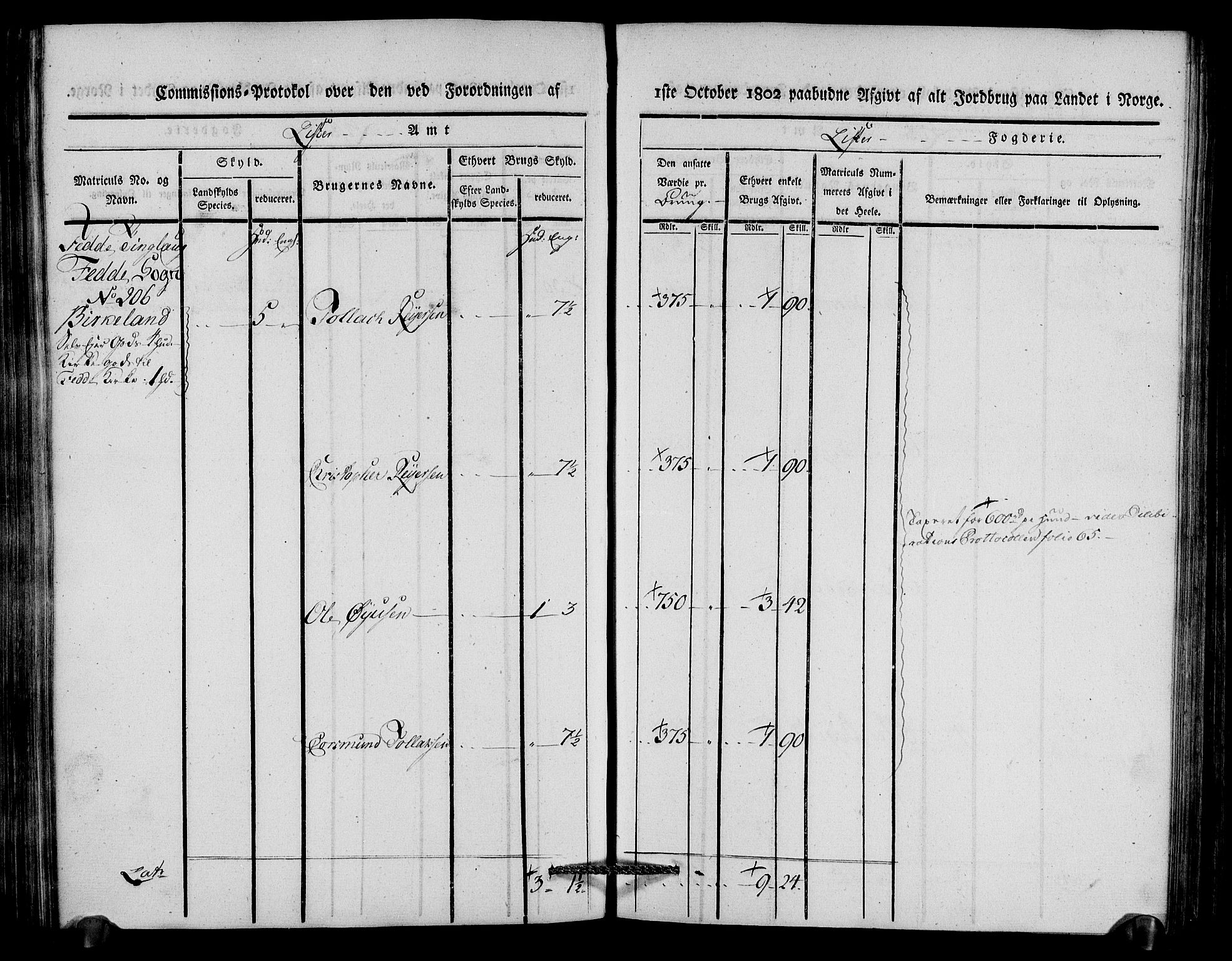 Rentekammeret inntil 1814, Realistisk ordnet avdeling, AV/RA-EA-4070/N/Ne/Nea/L0092: Lista fogderi. Kommisjonsprotokoll "Nr. 1", for Hidra, Nes, Bakke, Tonstad, Gyland, Feda og Liknes sogn, 1803, p. 192