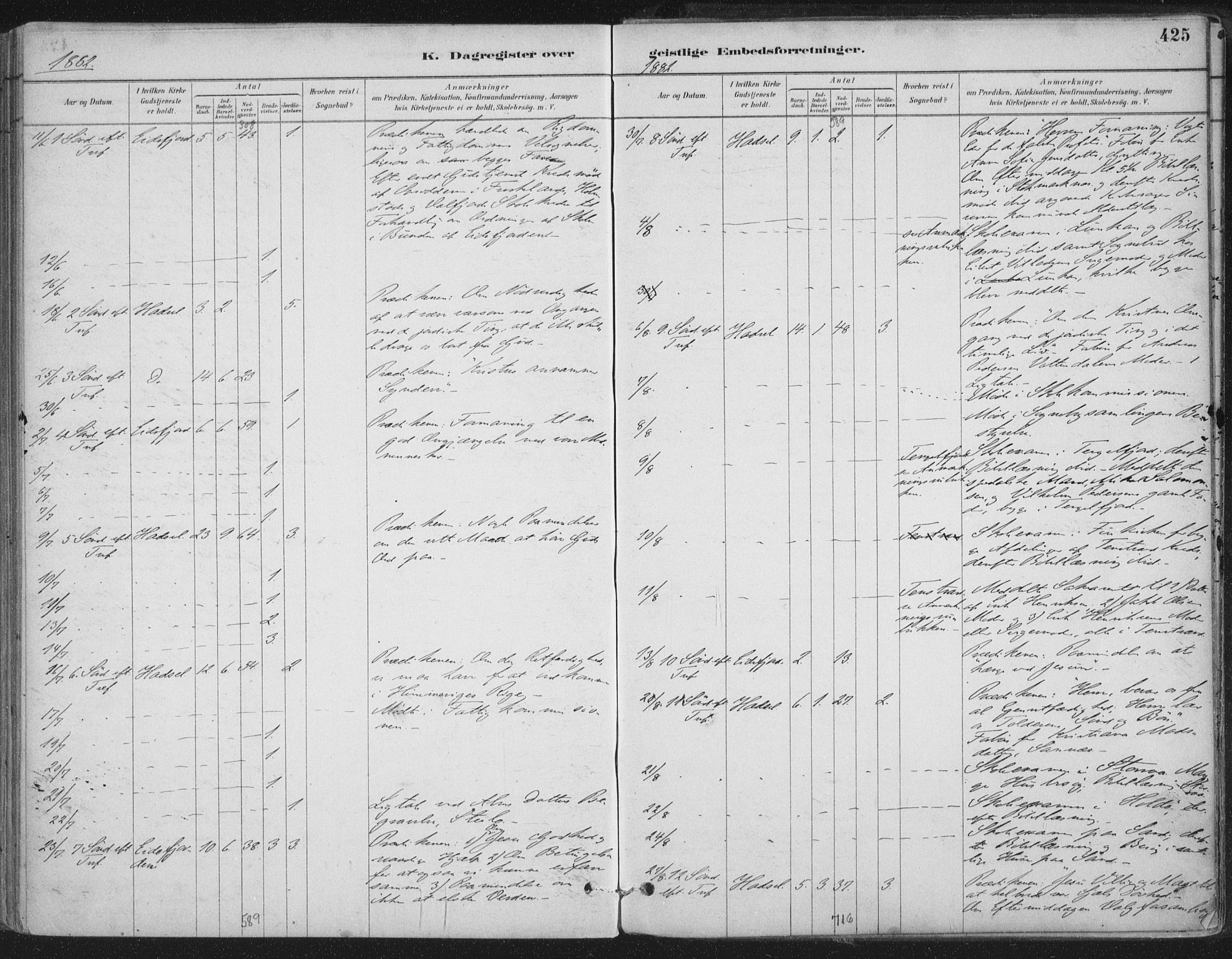 Ministerialprotokoller, klokkerbøker og fødselsregistre - Nordland, AV/SAT-A-1459/888/L1244: Parish register (official) no. 888A10, 1880-1890, p. 425