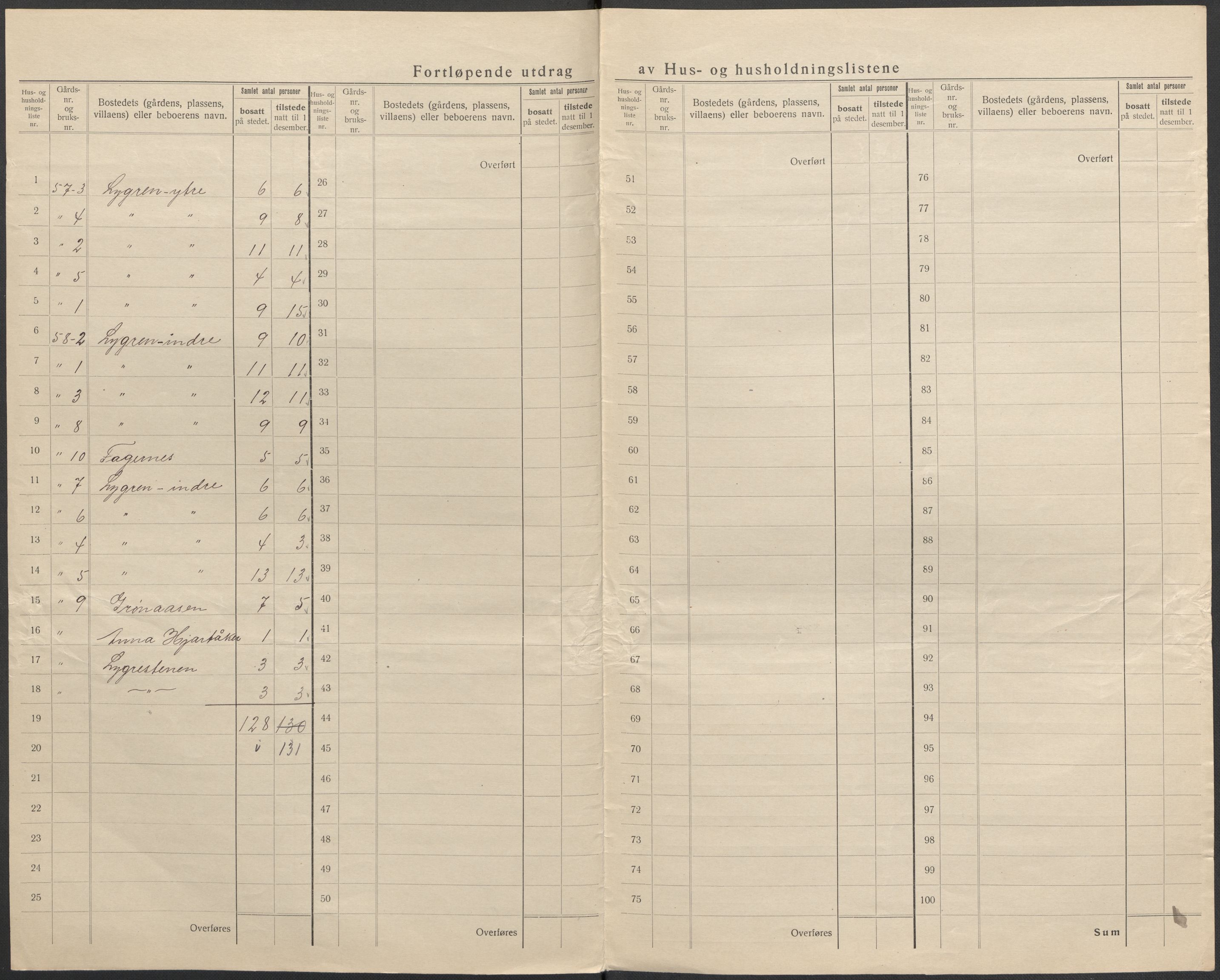 SAB, 1920 census for Lindås, 1920, p. 36