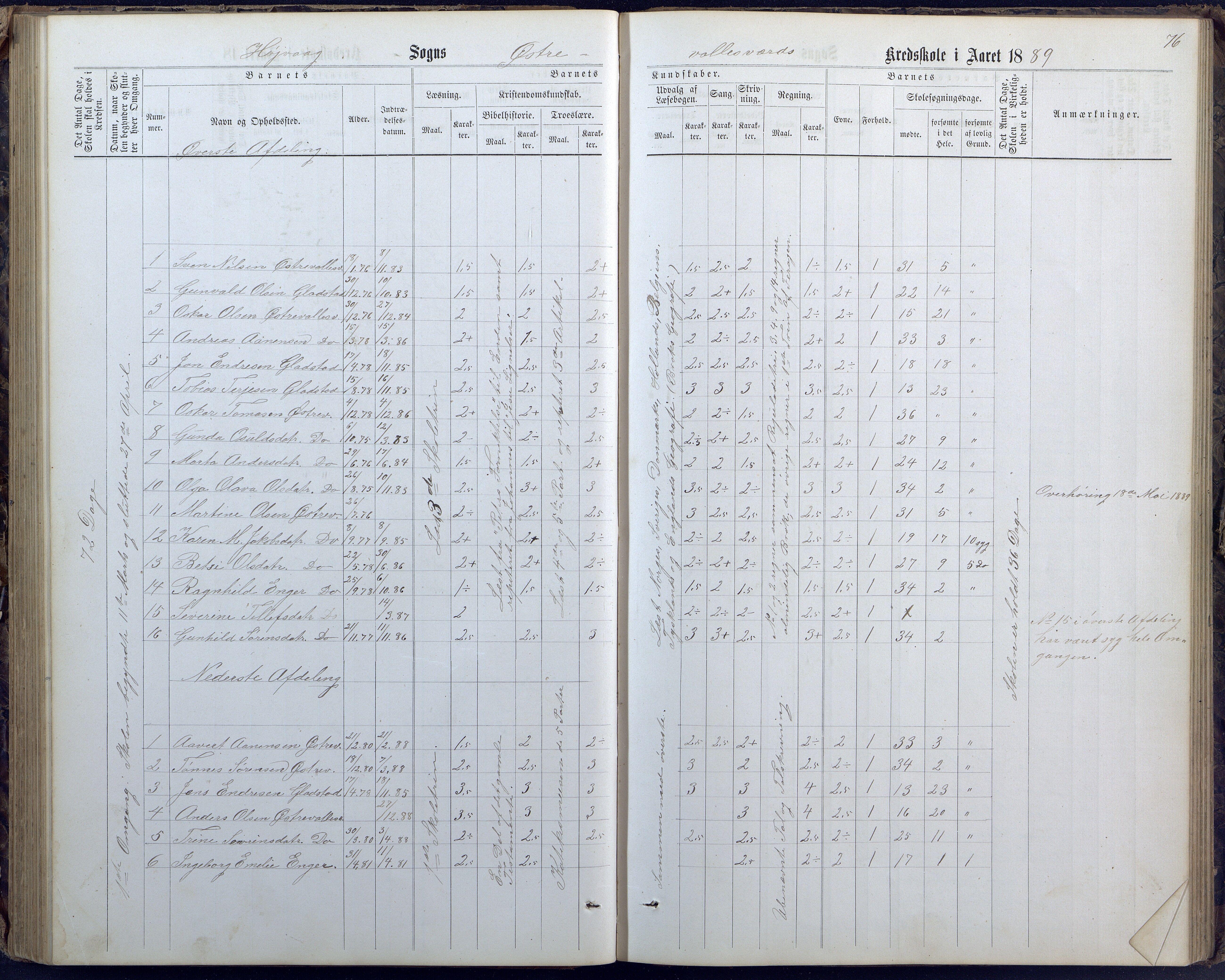 Høvåg kommune, AAKS/KA0927-PK/1/05/L0400: Eksamensprotokoll for Vallesverd skoledistrikt, 1863-1884, p. 76