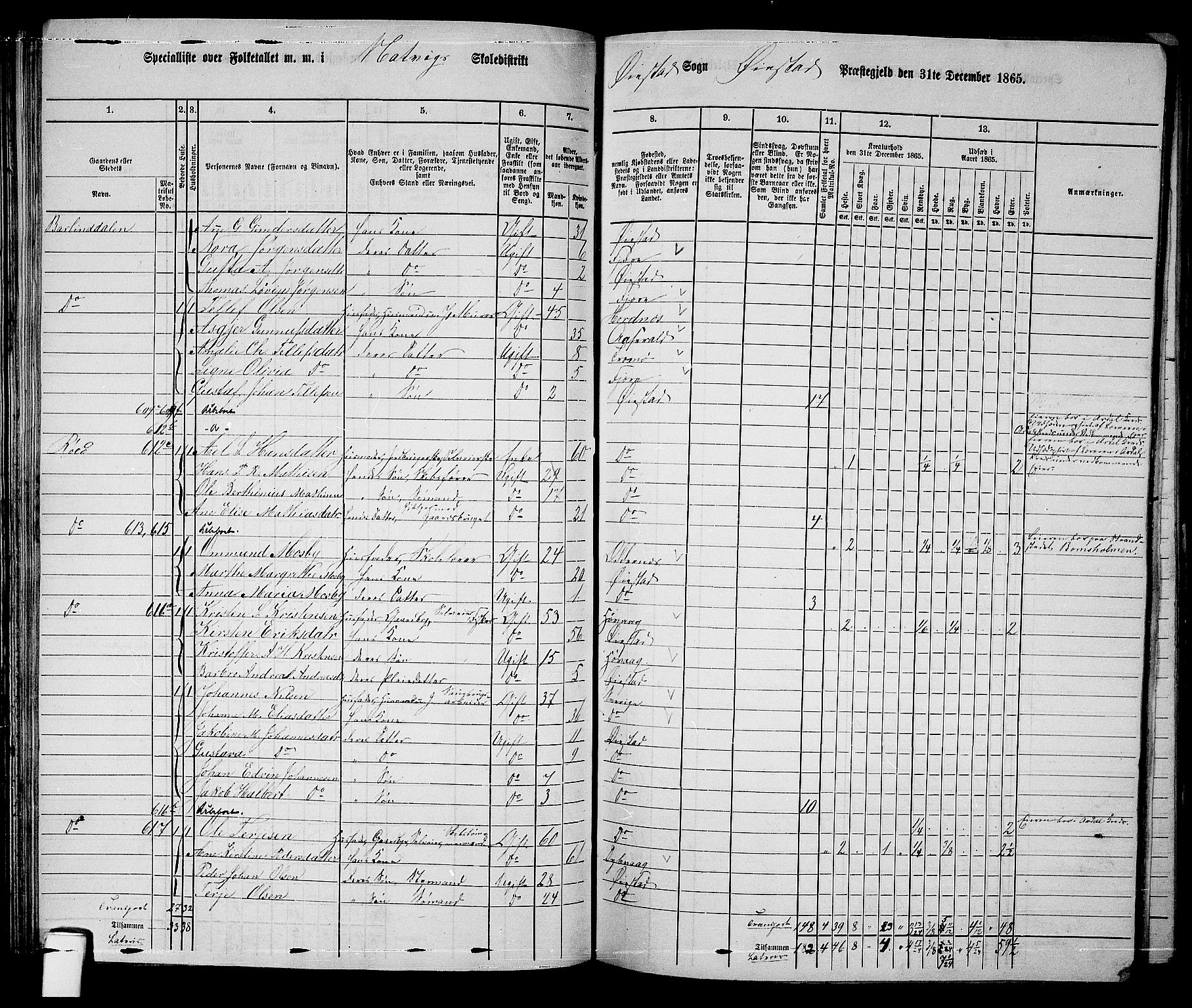 RA, 1865 census for Øyestad, 1865, p. 85